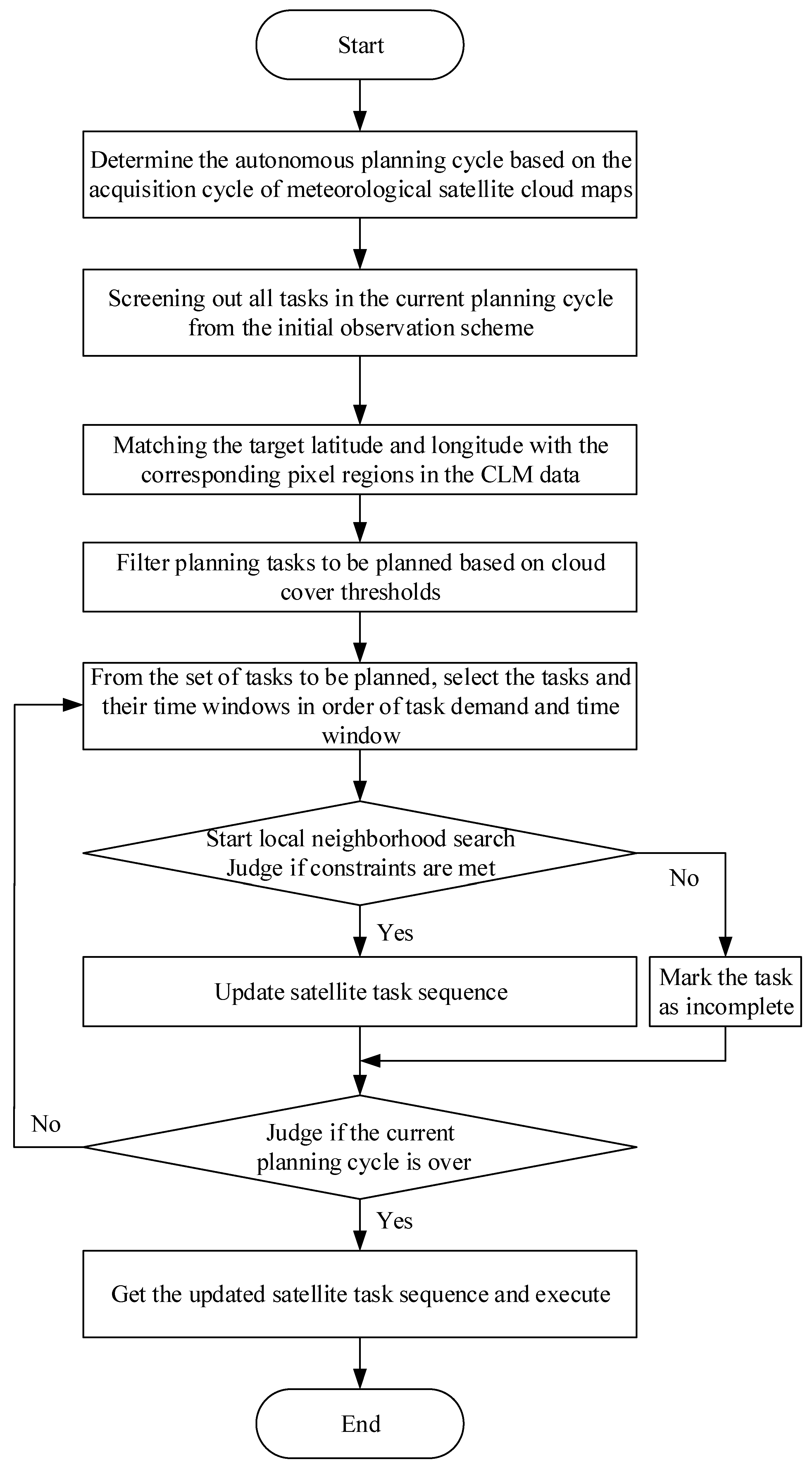 Remotesensing 14 02635 g004