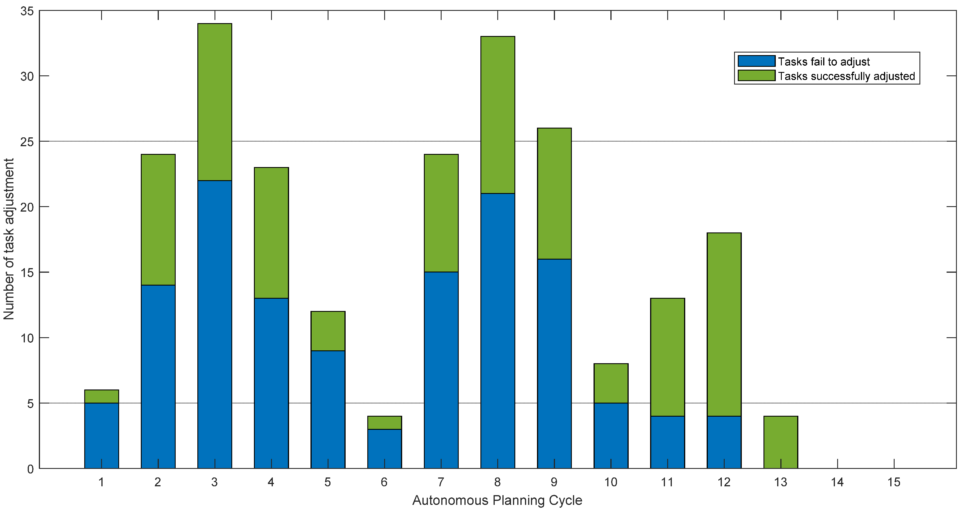 Remotesensing 14 02635 g005