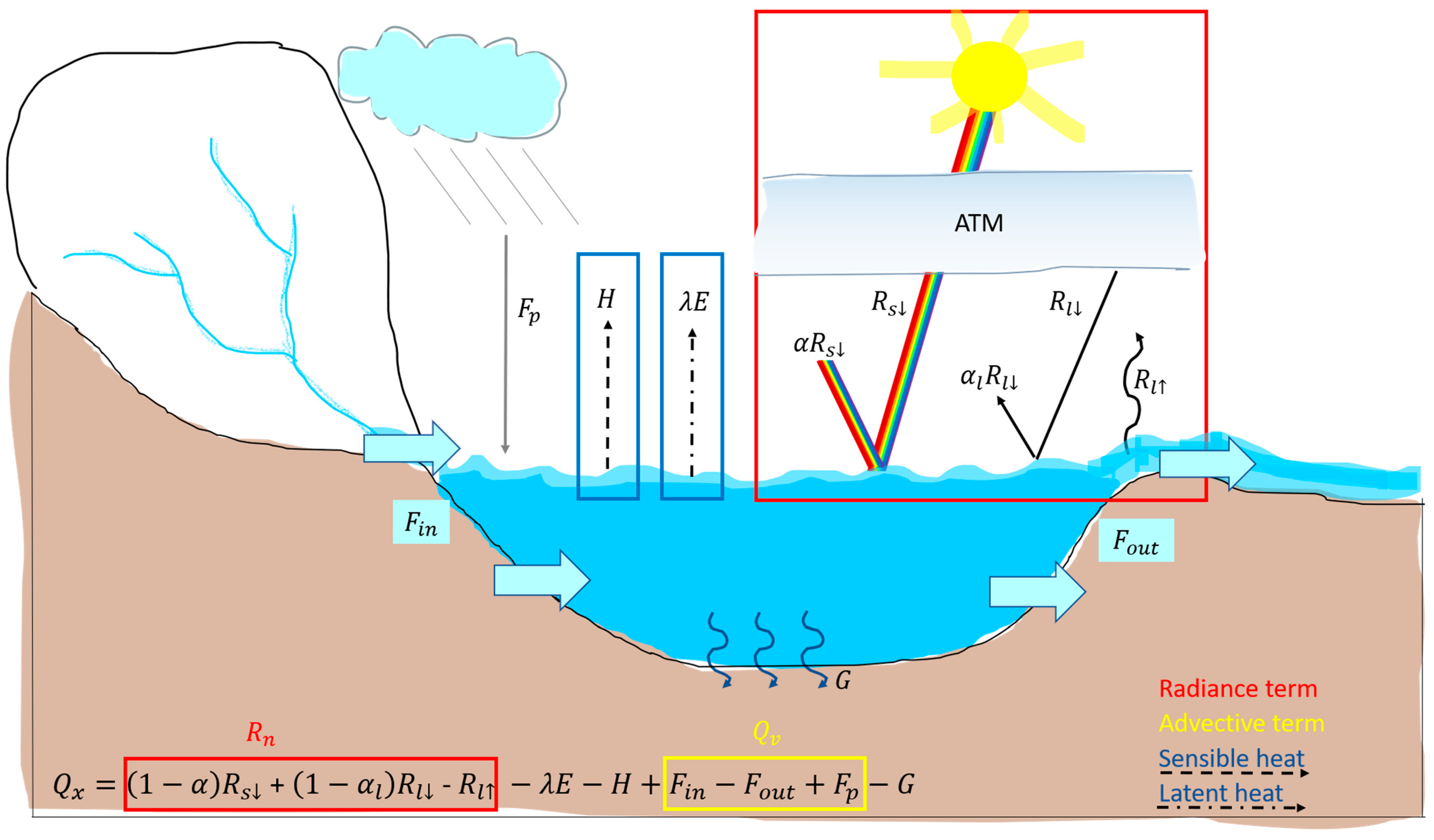 Remotesensing 14 02636 g001
