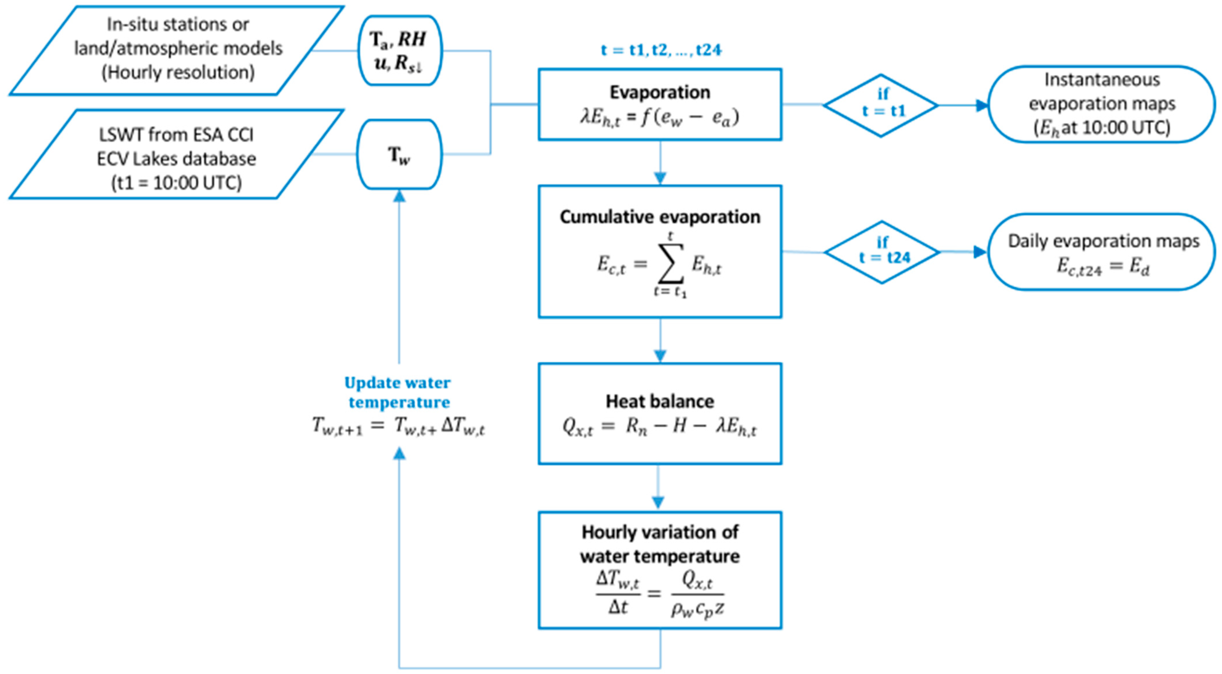 Remotesensing 14 02636 g002