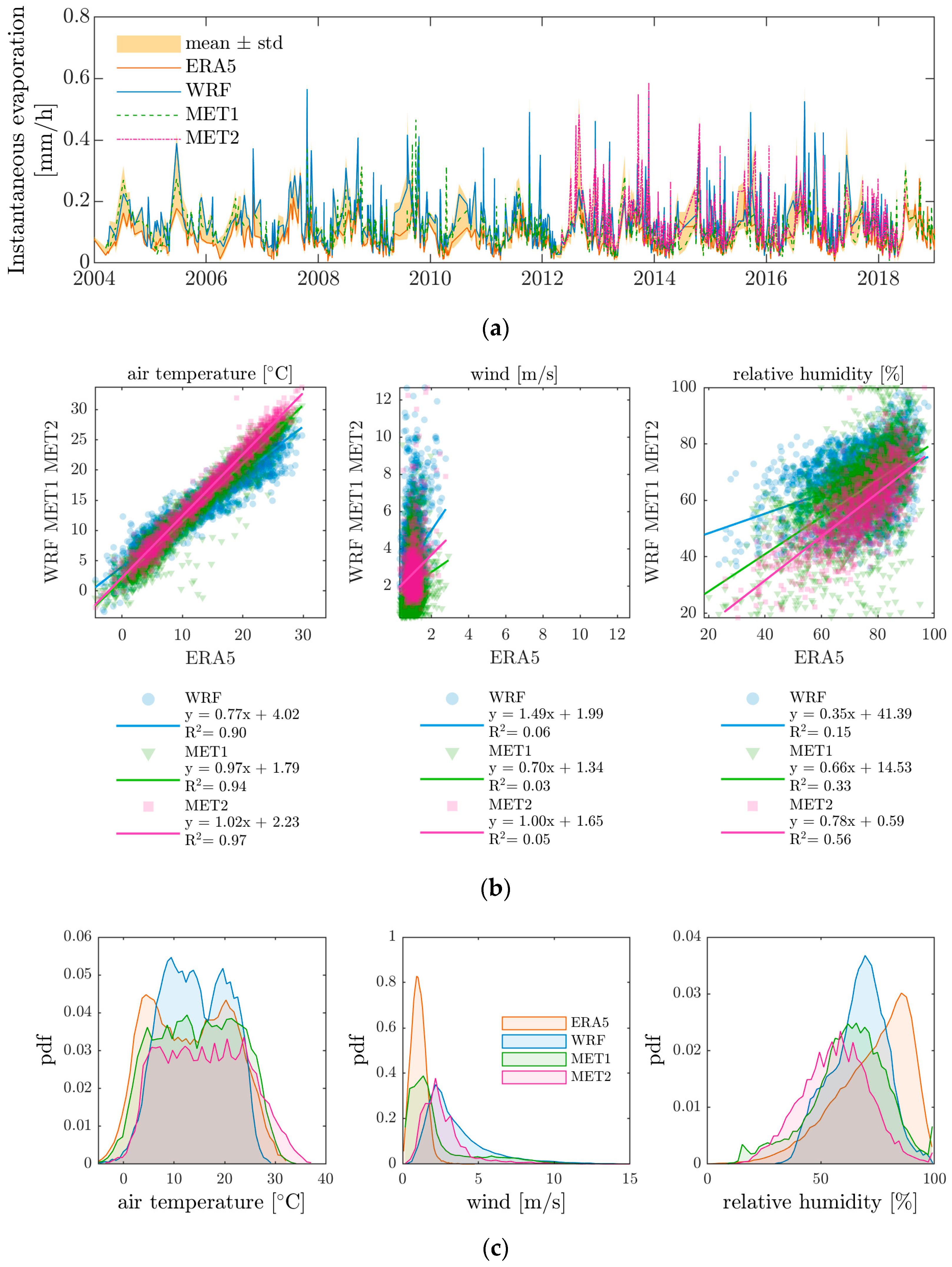Remotesensing 14 02636 g006