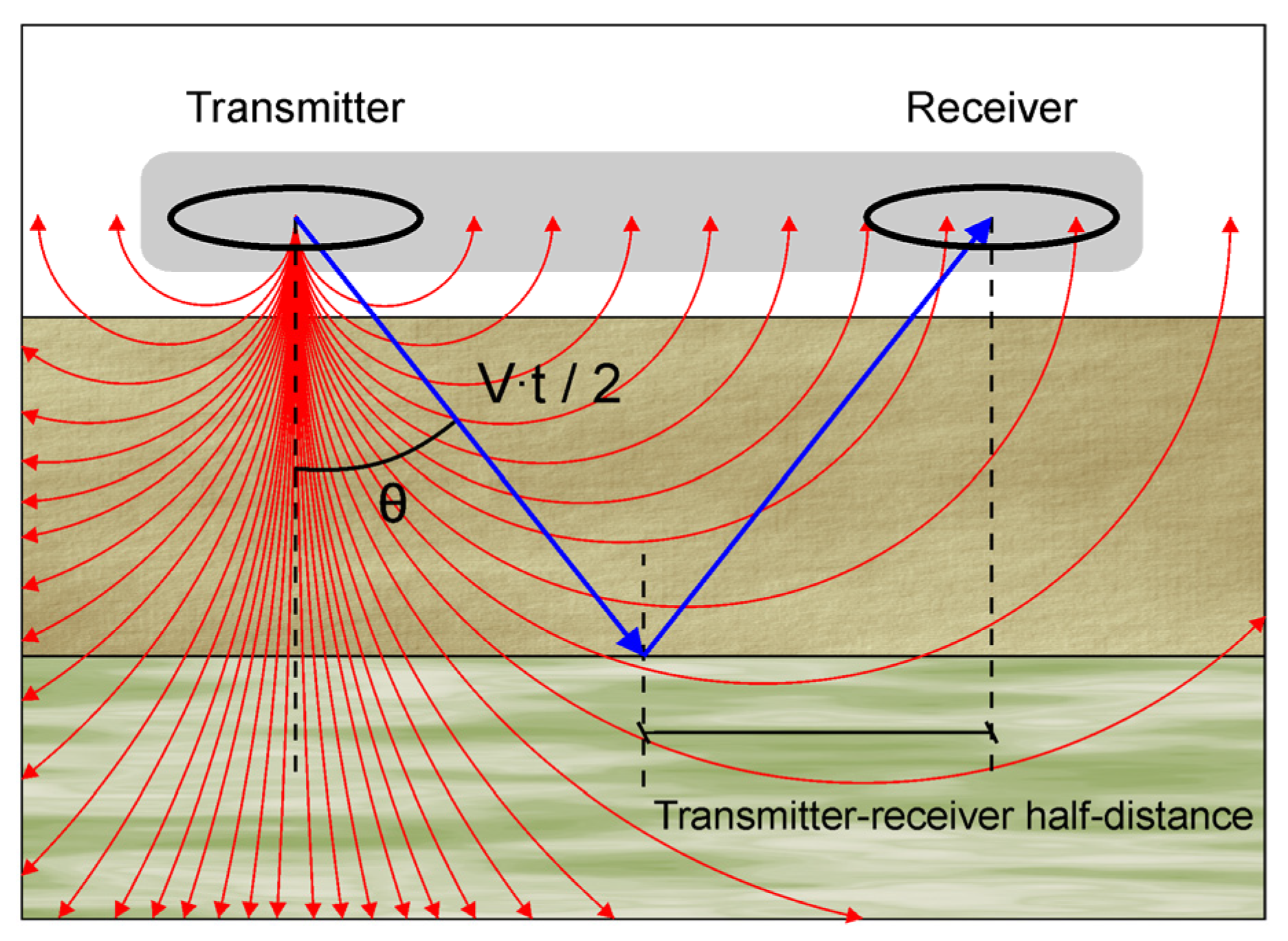 Remotesensing 14 02639 g003 Remotesensing 14 02639 g003
