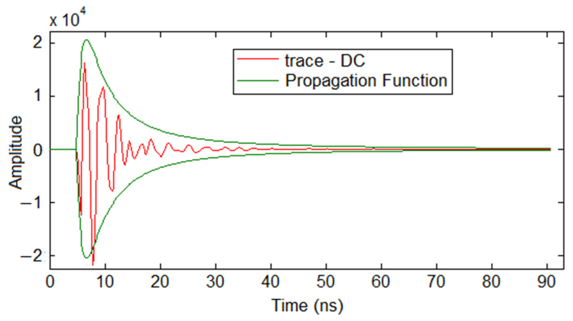 Remotesensing 14 02639 g004 Remotesensing 14 02639 g004