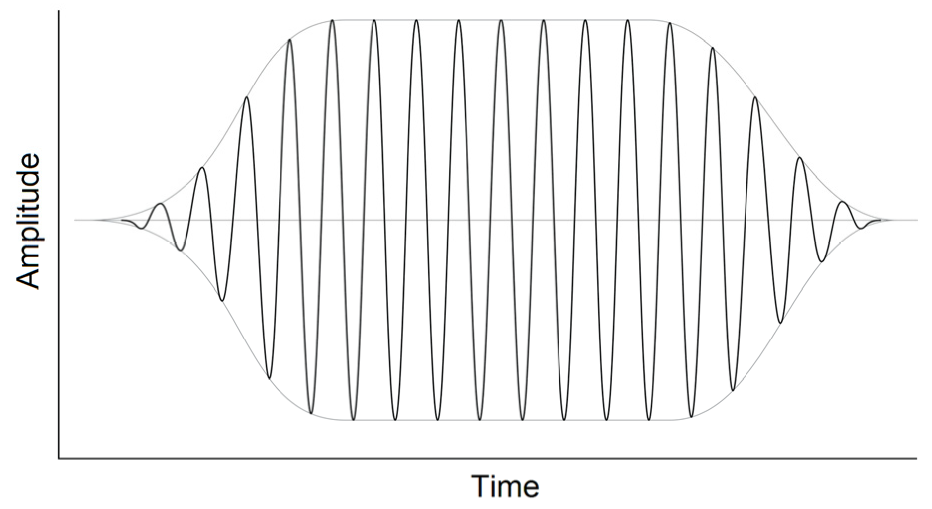 Remotesensing 14 02639 g007 Remotesensing 14 02639 g007