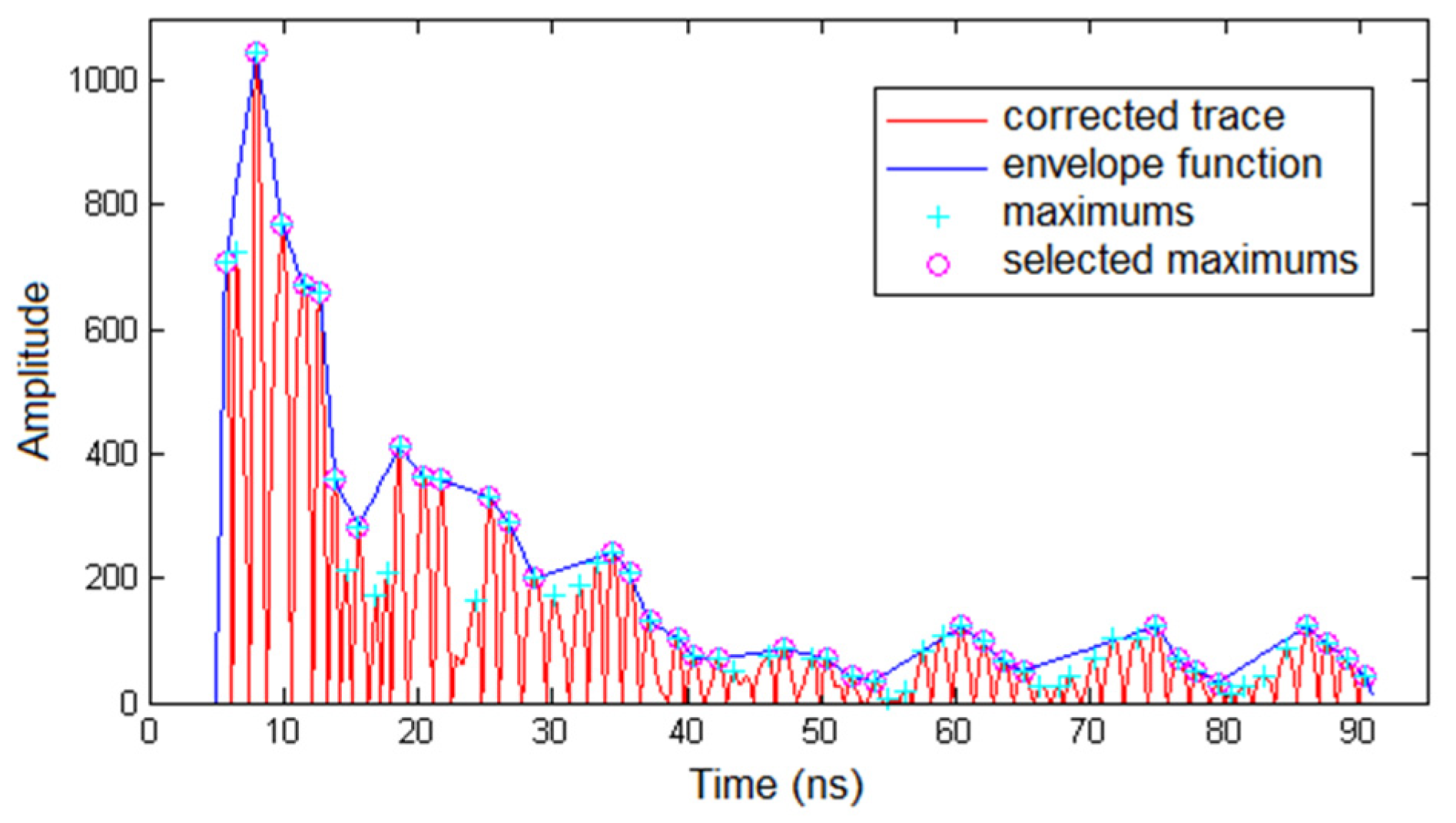 Remotesensing 14 02639 g008 Remotesensing 14 02639 g008