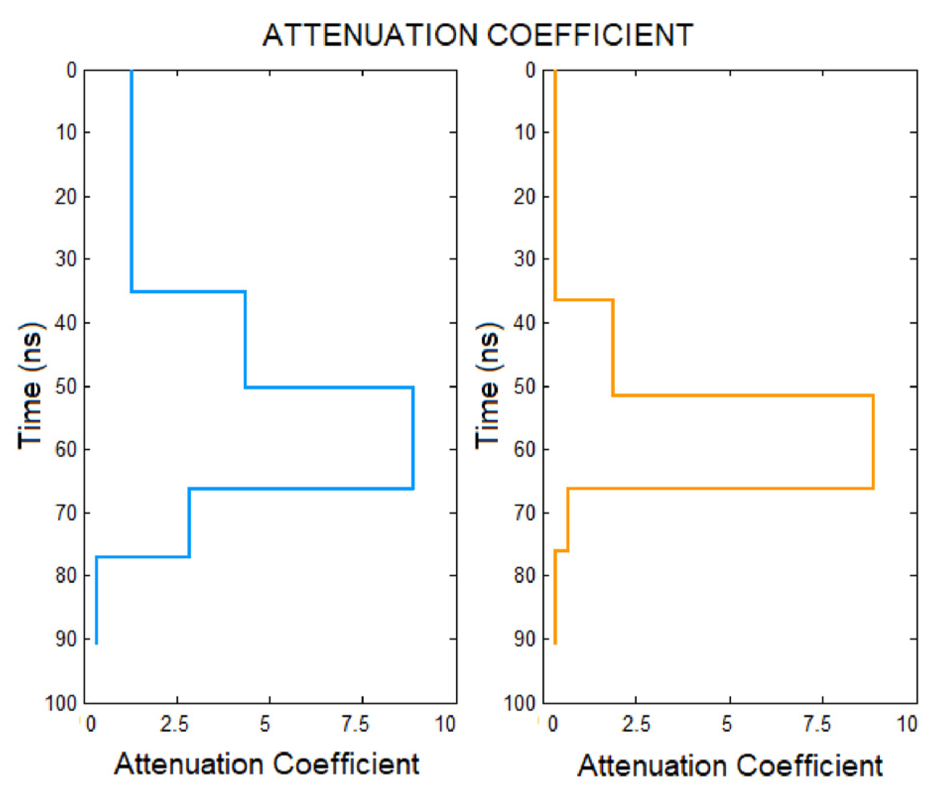 Remotesensing 14 02639 g011 Remotesensing 14 02639 g011