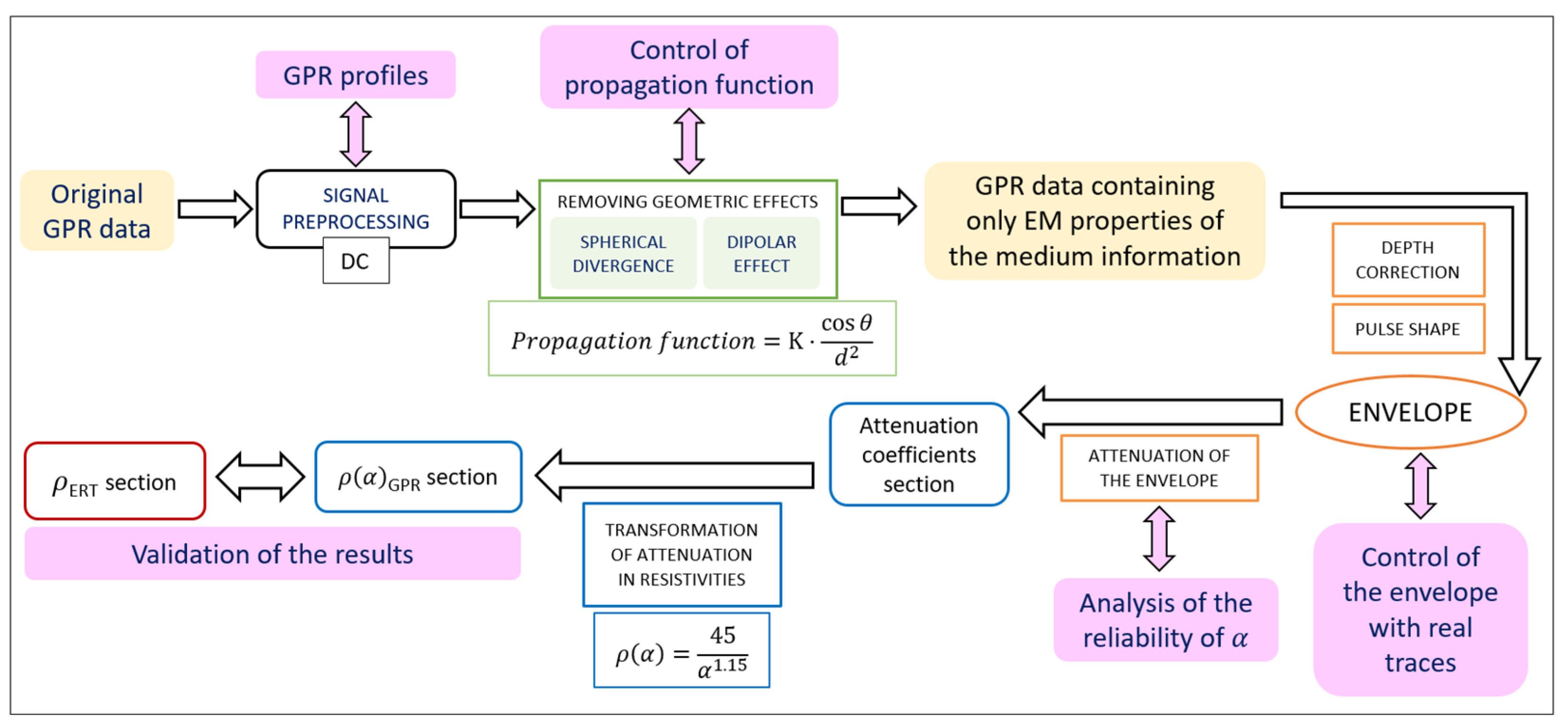 Remotesensing 14 02639 g017 Remotesensing 14 02639 g017