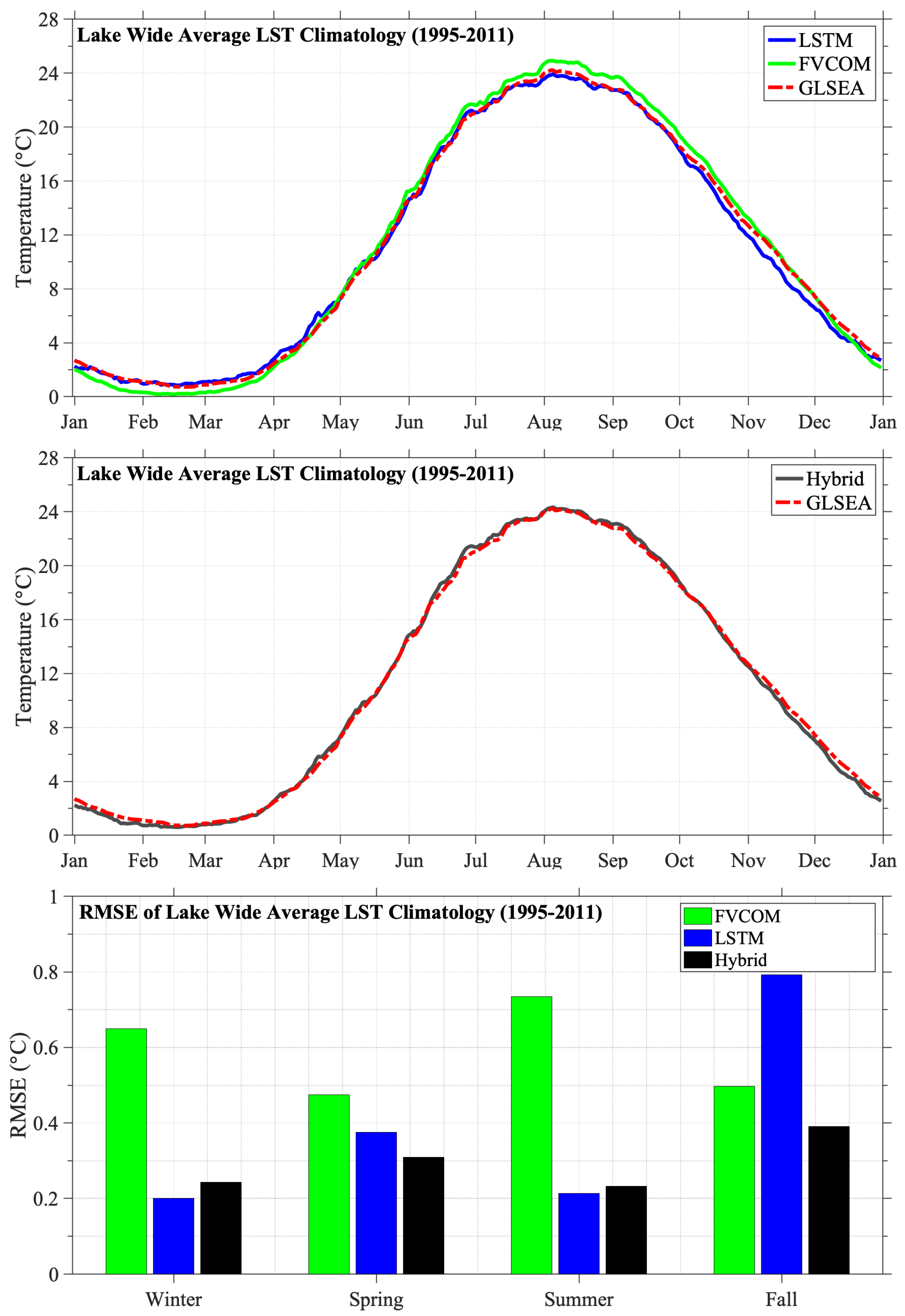 Remotesensing 14 02640 g010