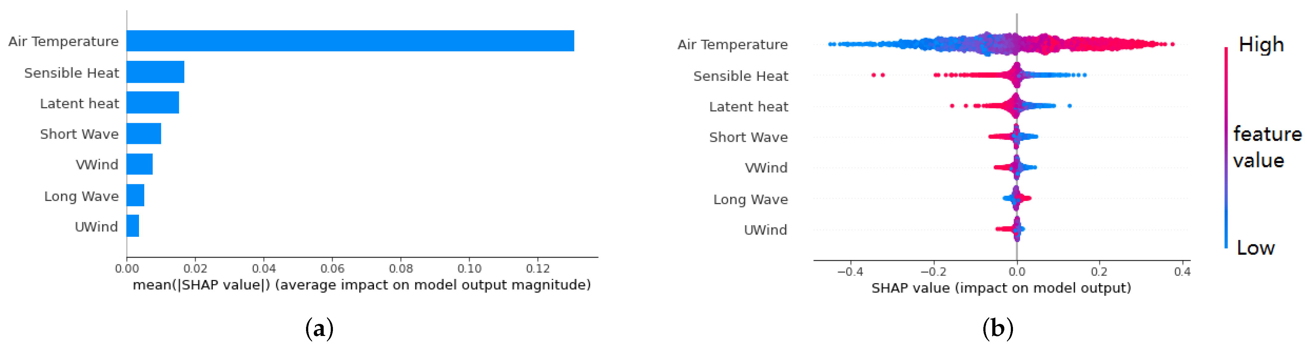 Remotesensing 14 02640 g014