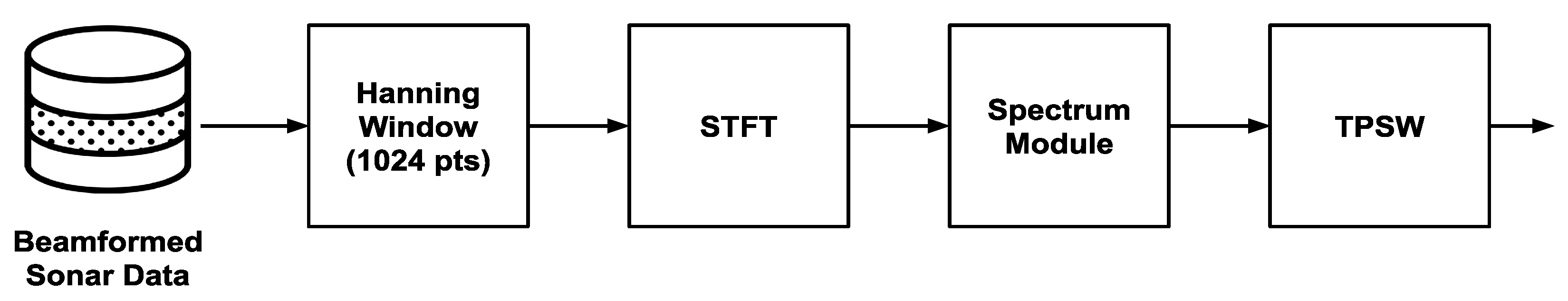 Remotesensing 14 02648 g001 Remotesensing 14 02648 g001