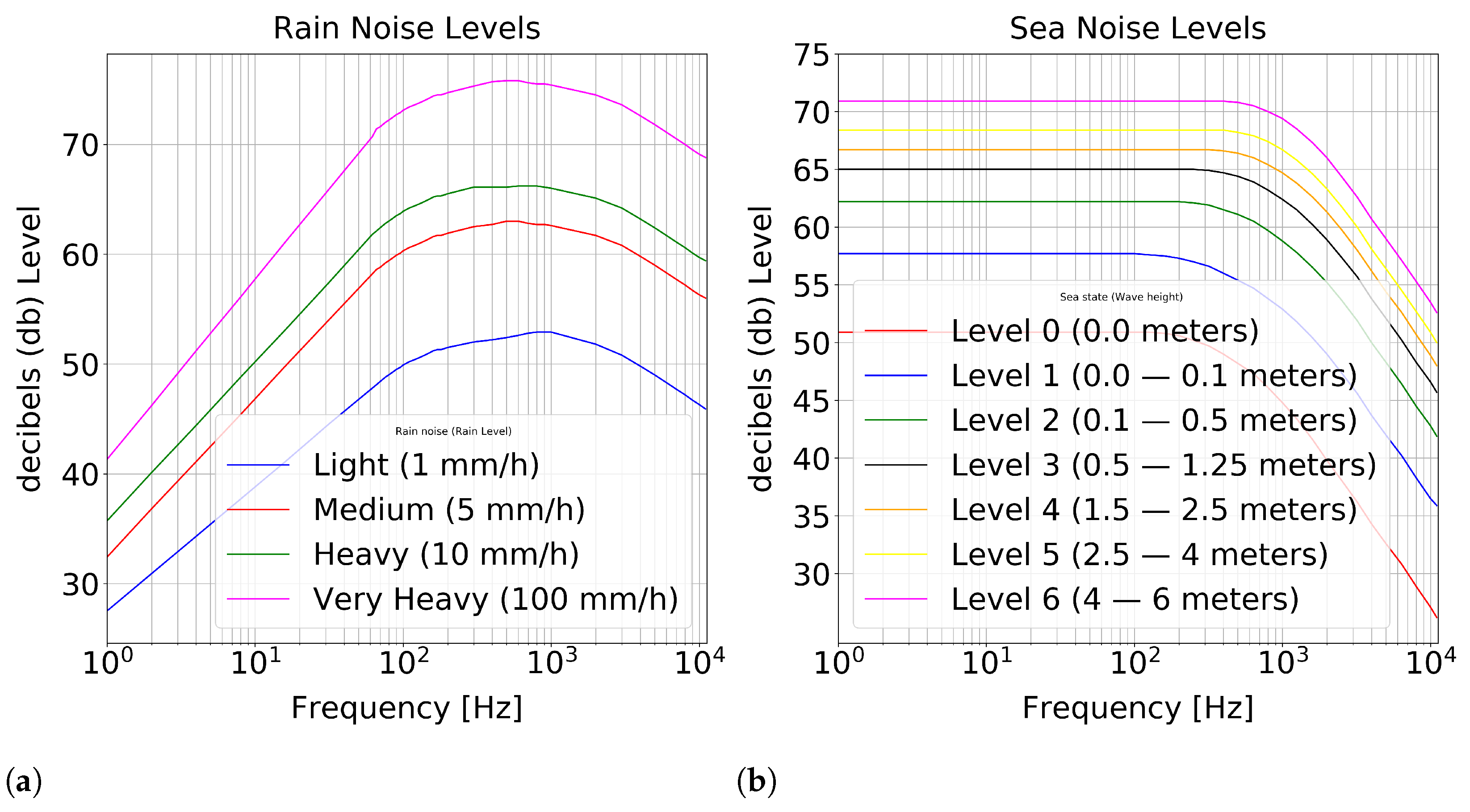 Remotesensing 14 02648 g007 Remotesensing 14 02648 g007