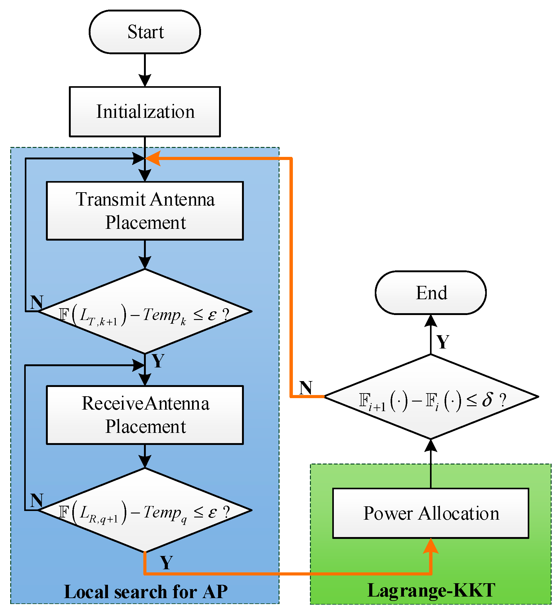 Remotesensing 14 02650 g003