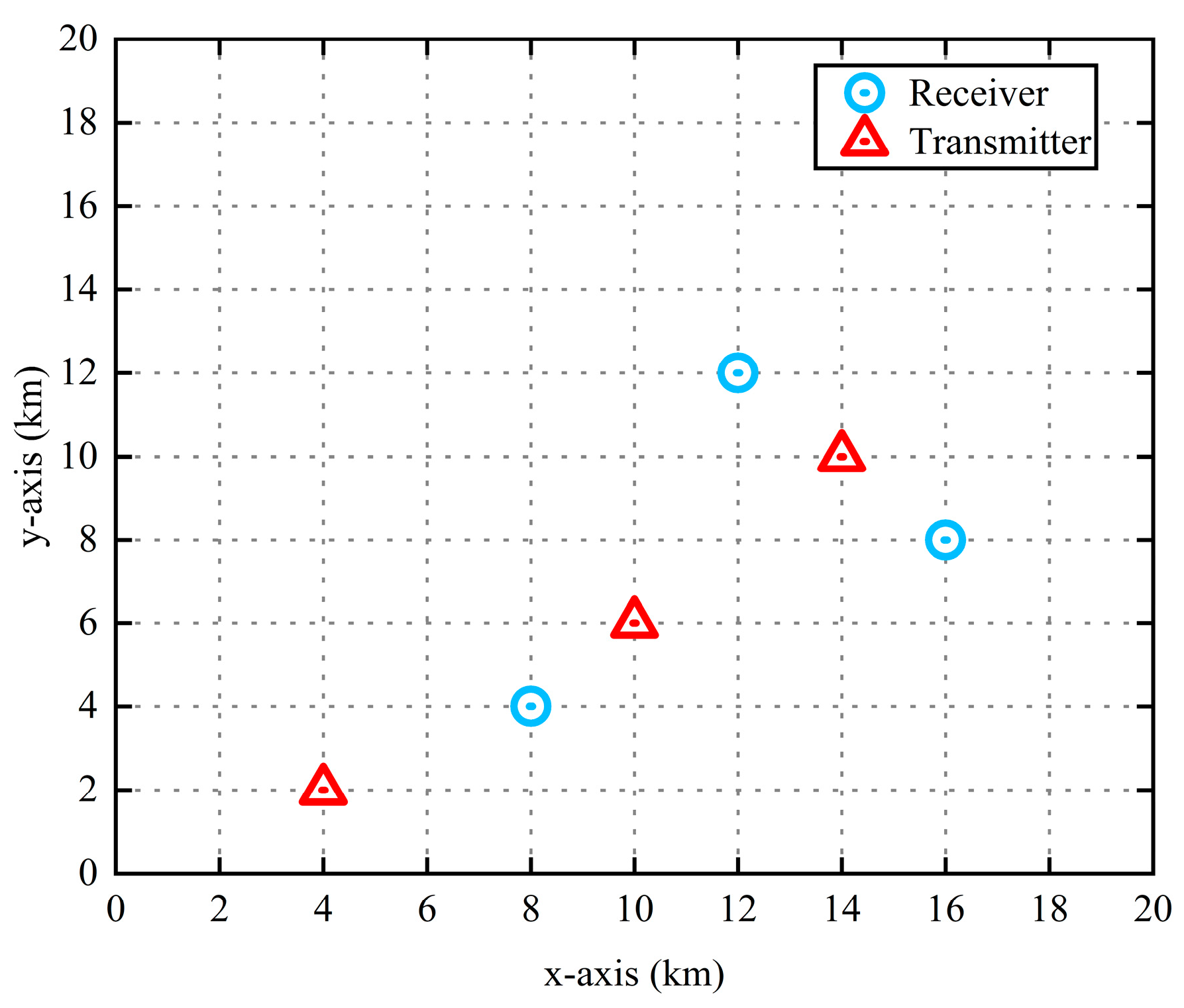 Remotesensing 14 02650 g005