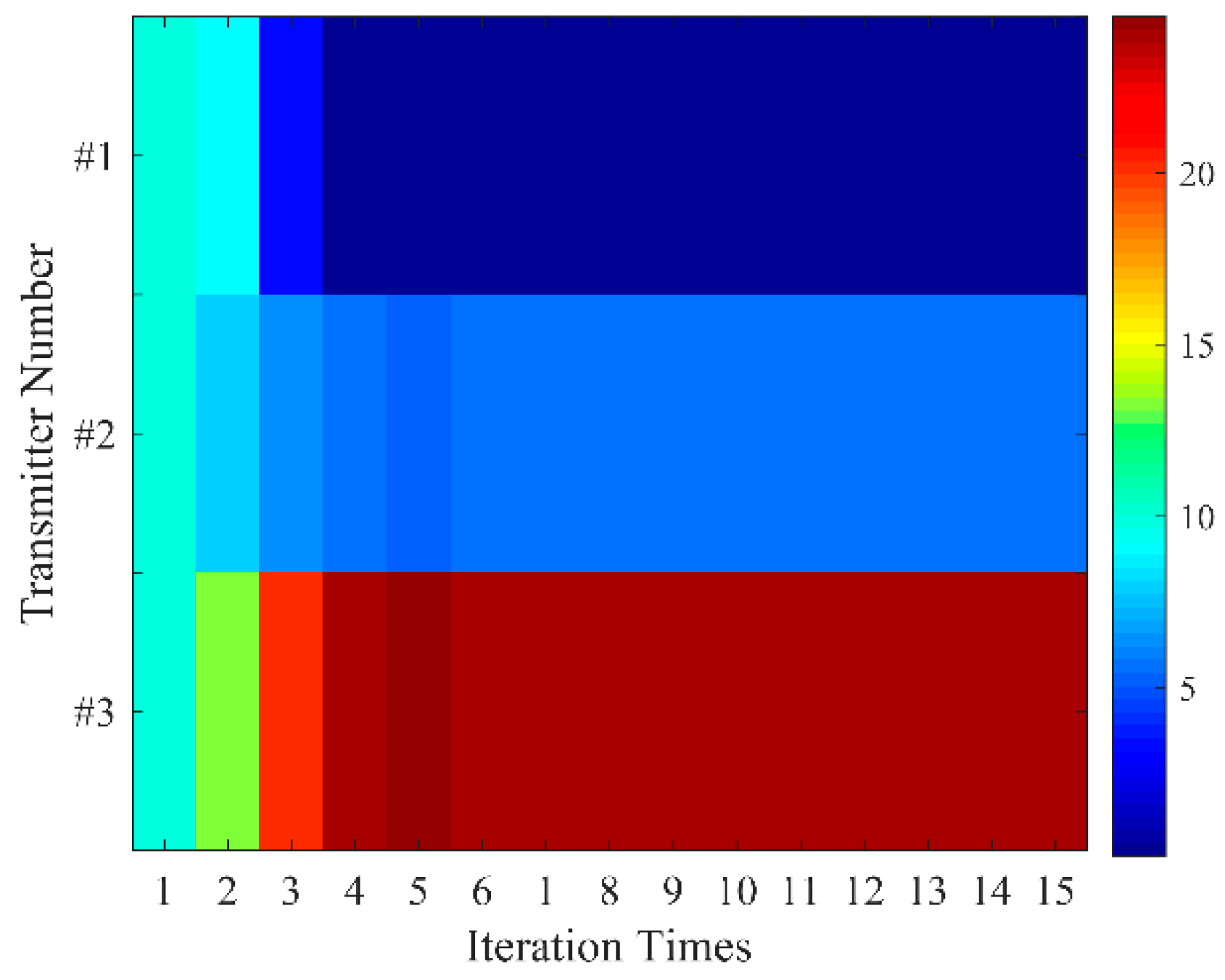 Remotesensing 14 02650 g006