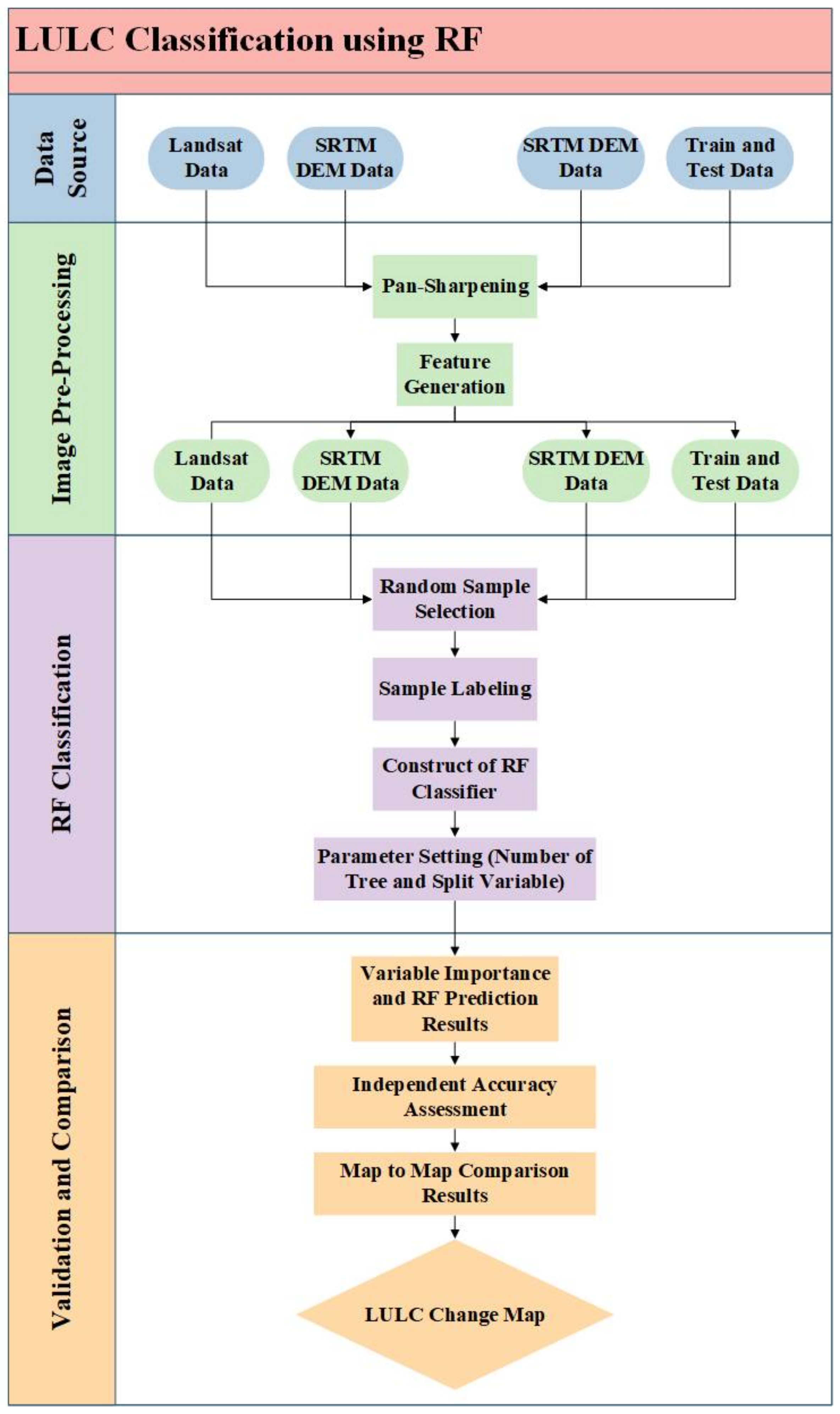 Remotesensing 14 02654 g002