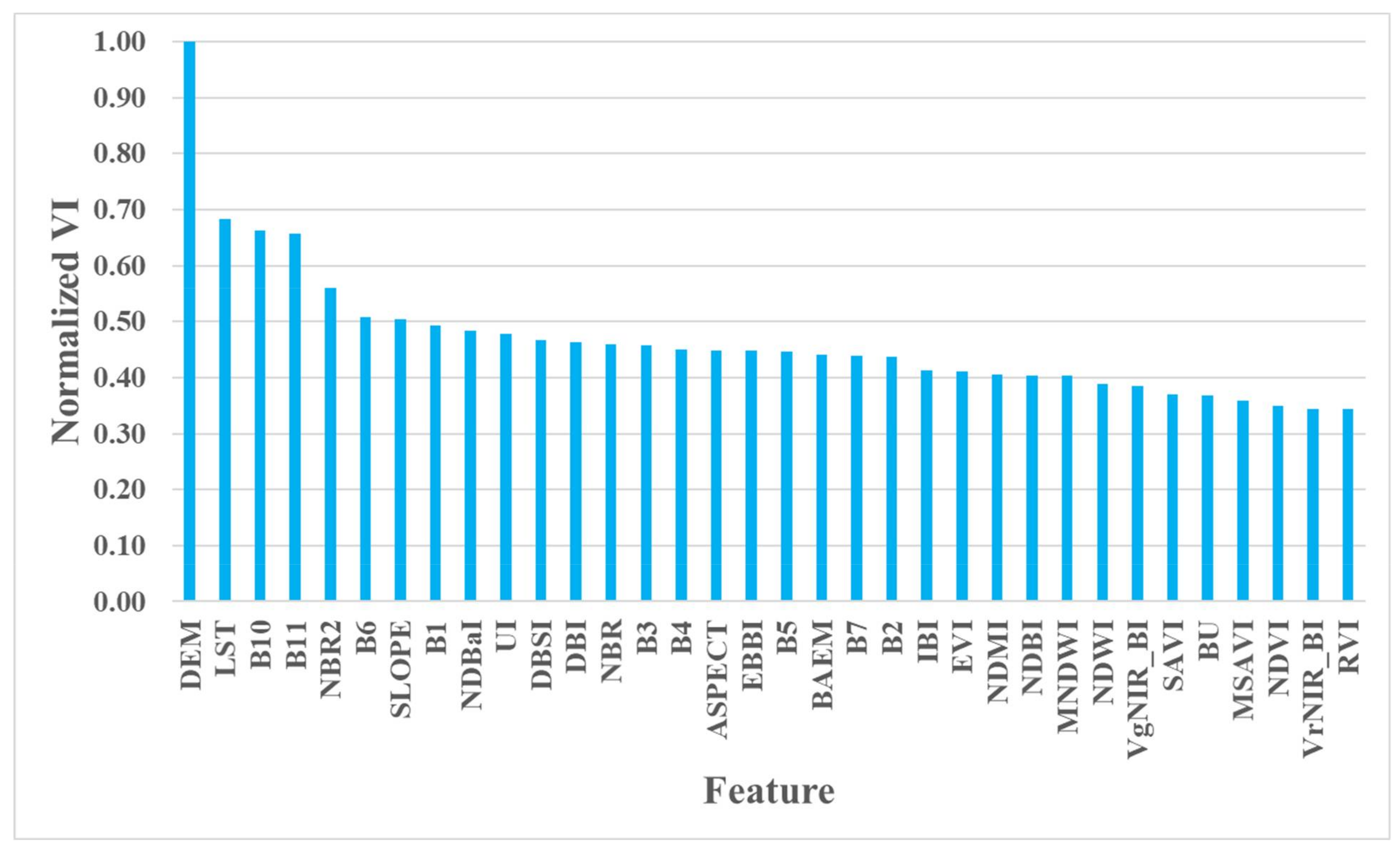 Remotesensing 14 02654 g006