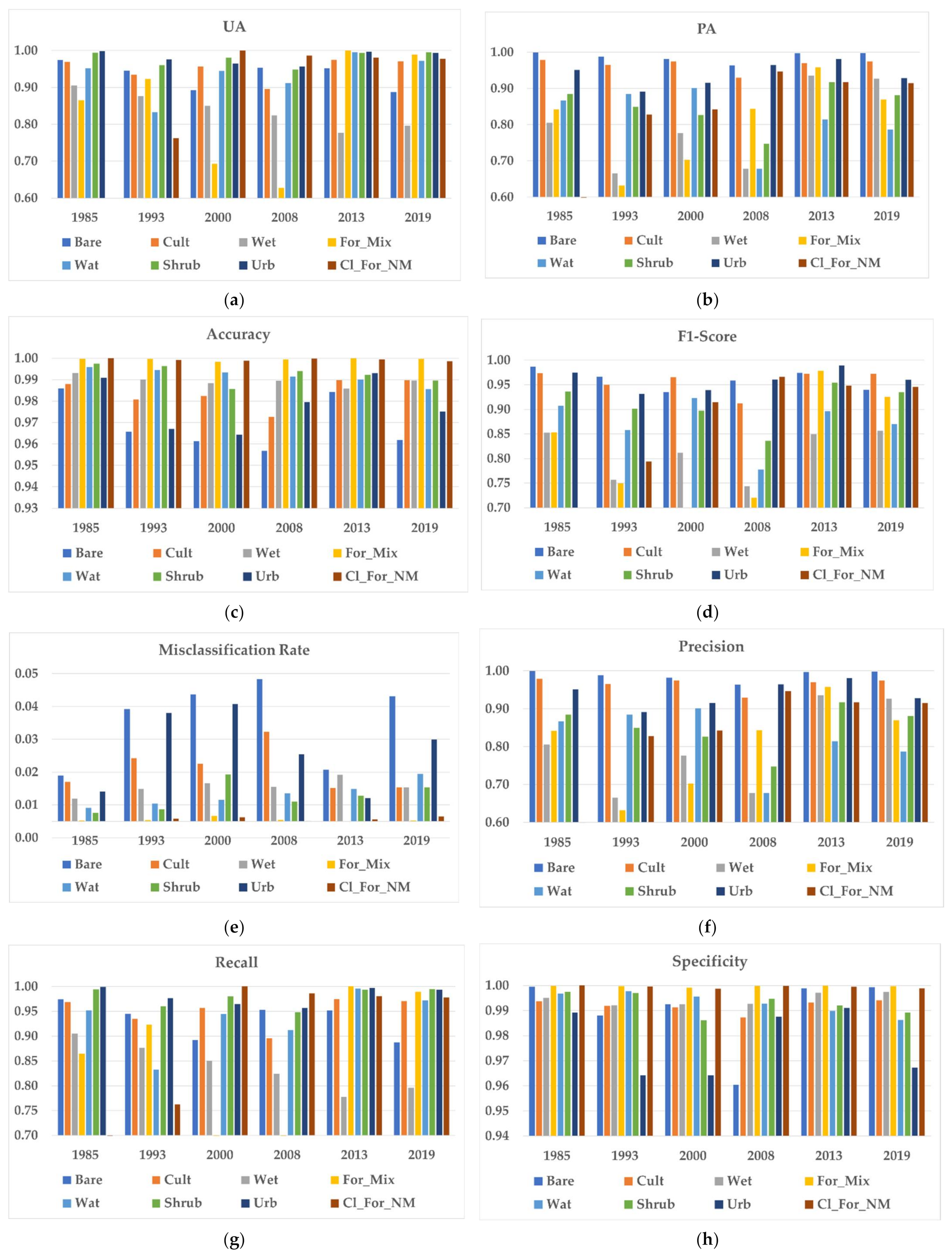 Remotesensing 14 02654 g007