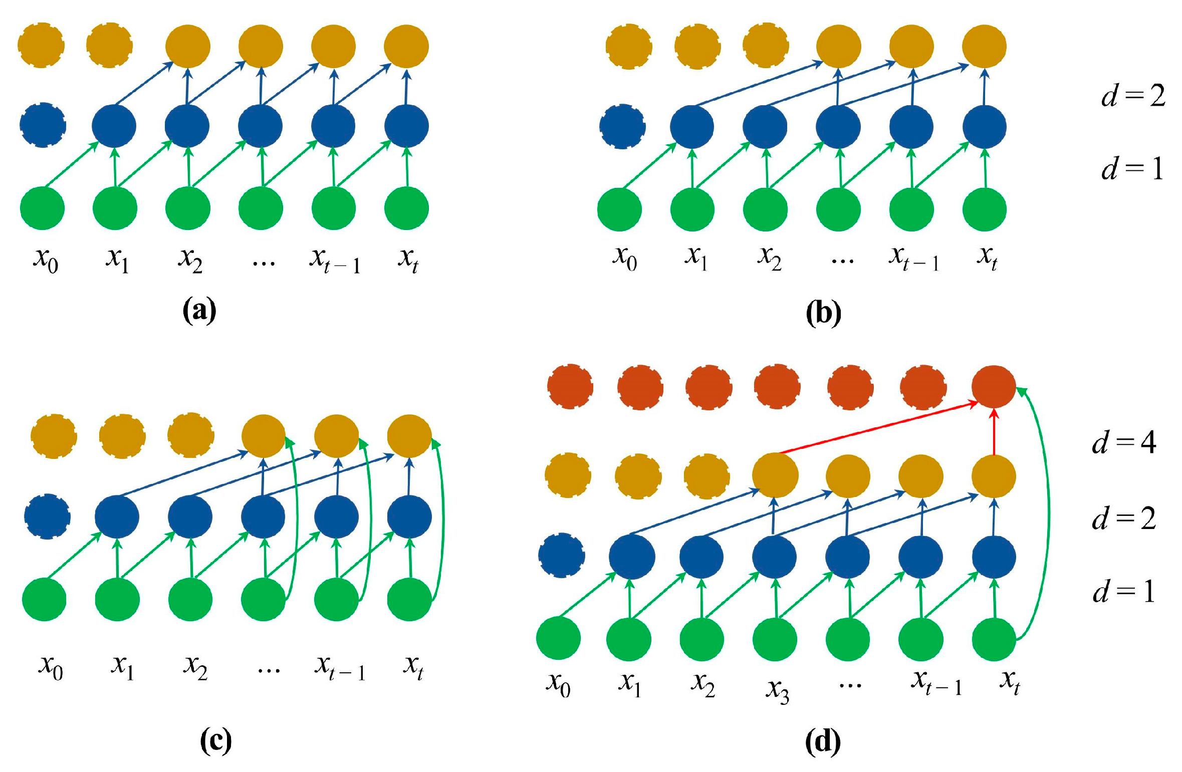 Remotesensing 14 02656 g002