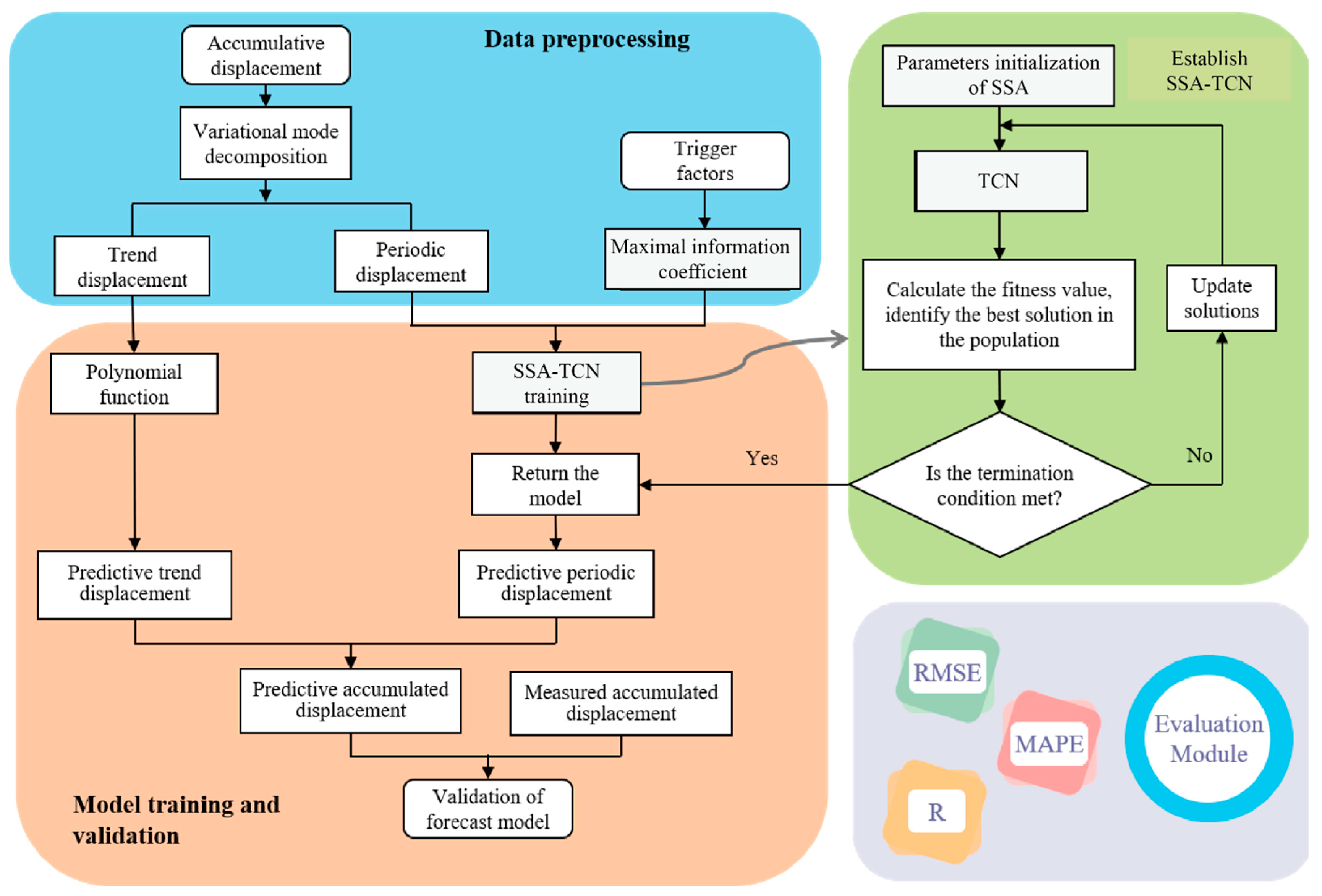 Remotesensing 14 02656 g003