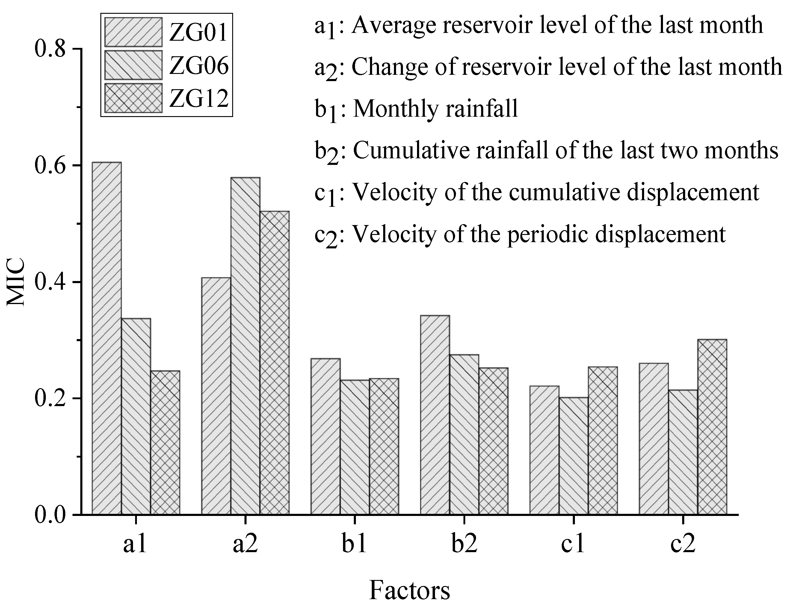 Remotesensing 14 02656 g007