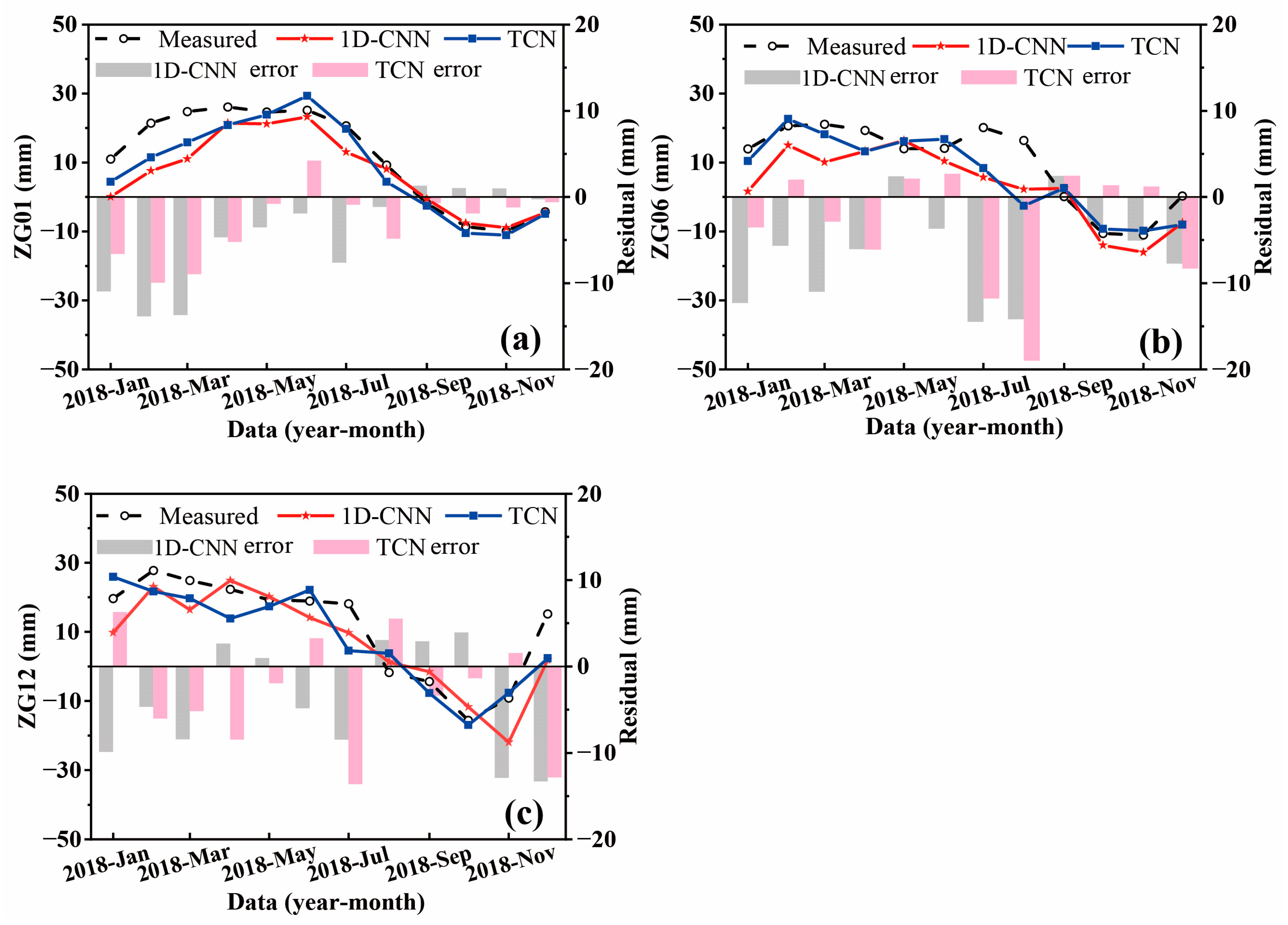 Remotesensing 14 02656 g011
