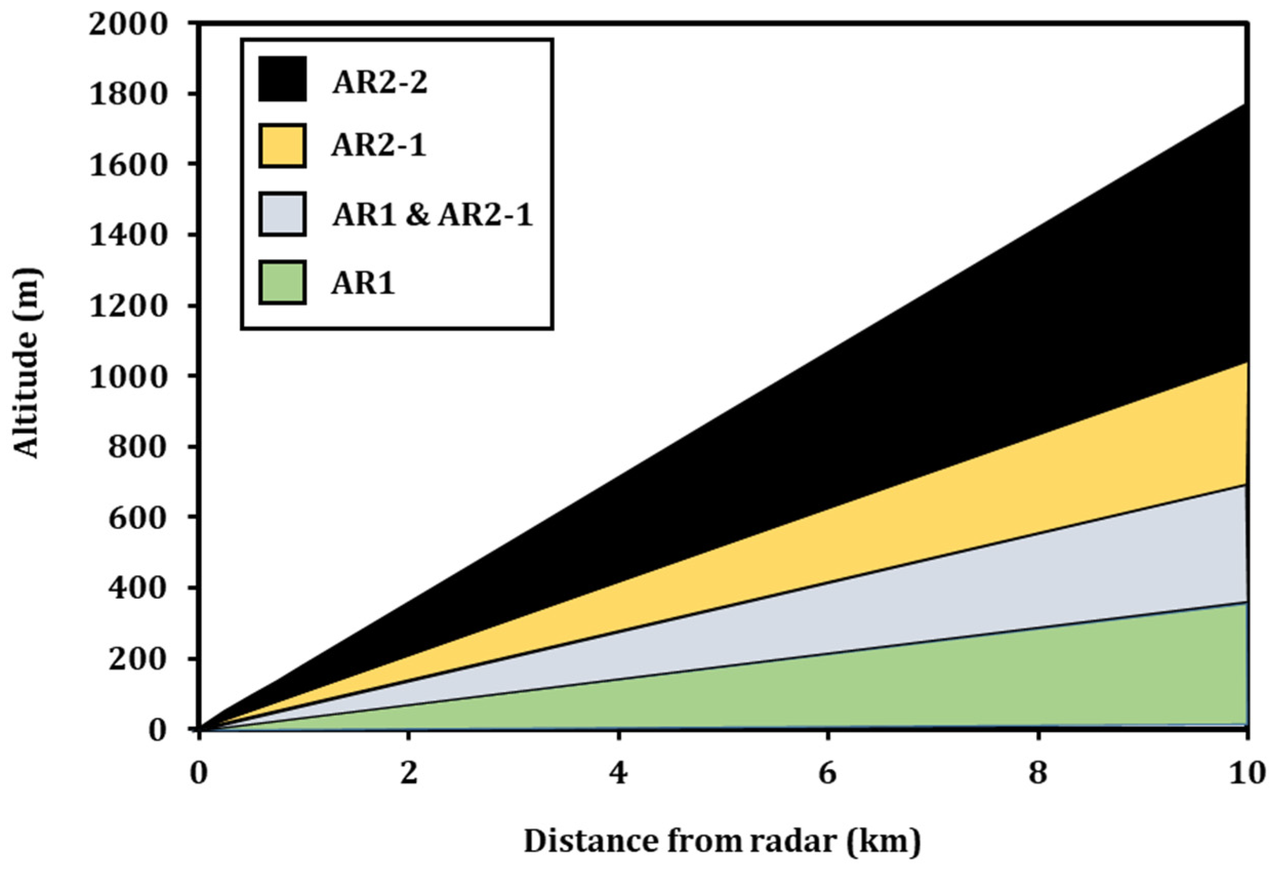 Remotesensing 14 02658 g002