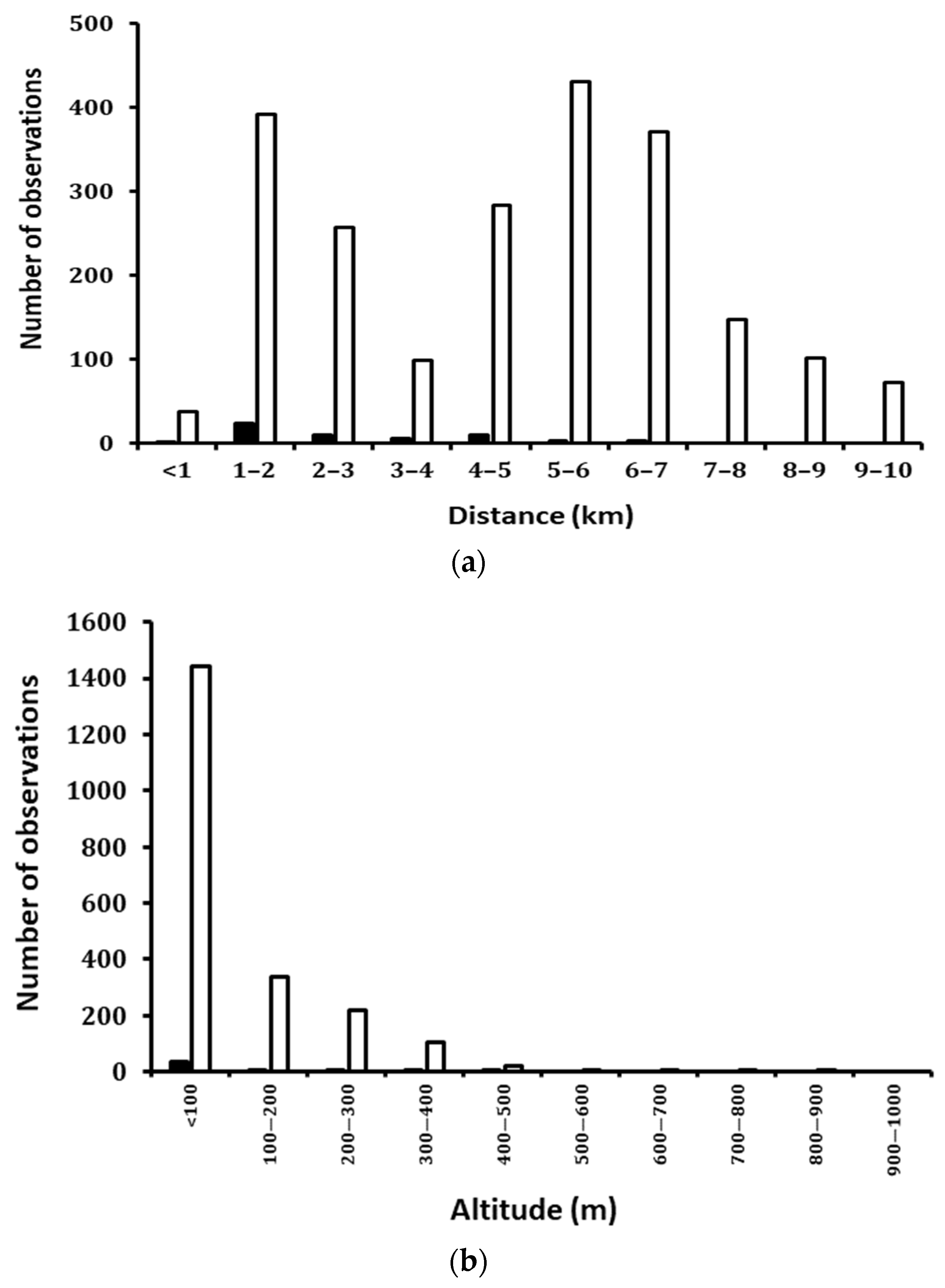 Remotesensing 14 02658 g003
