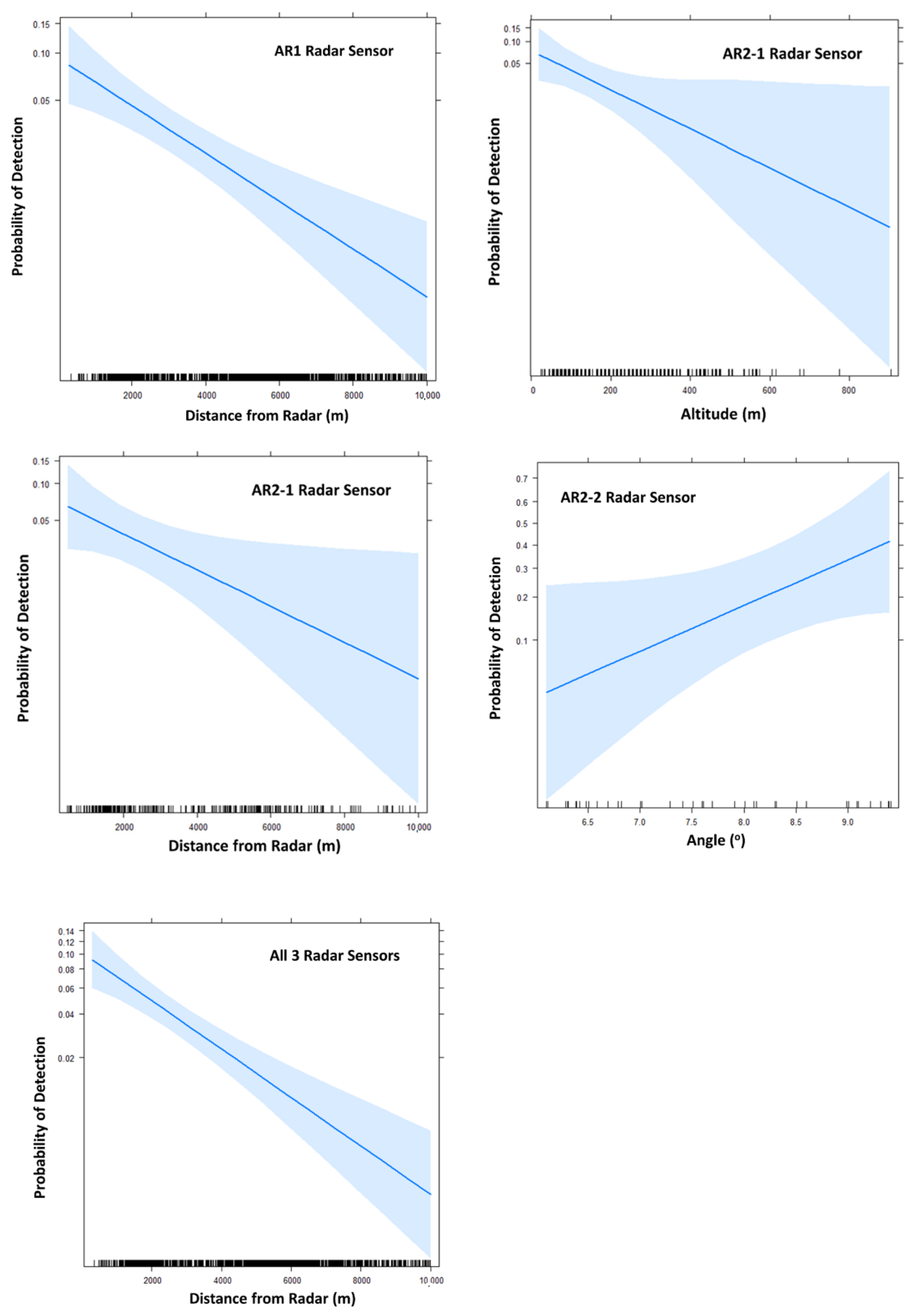 Remotesensing 14 02658 g004