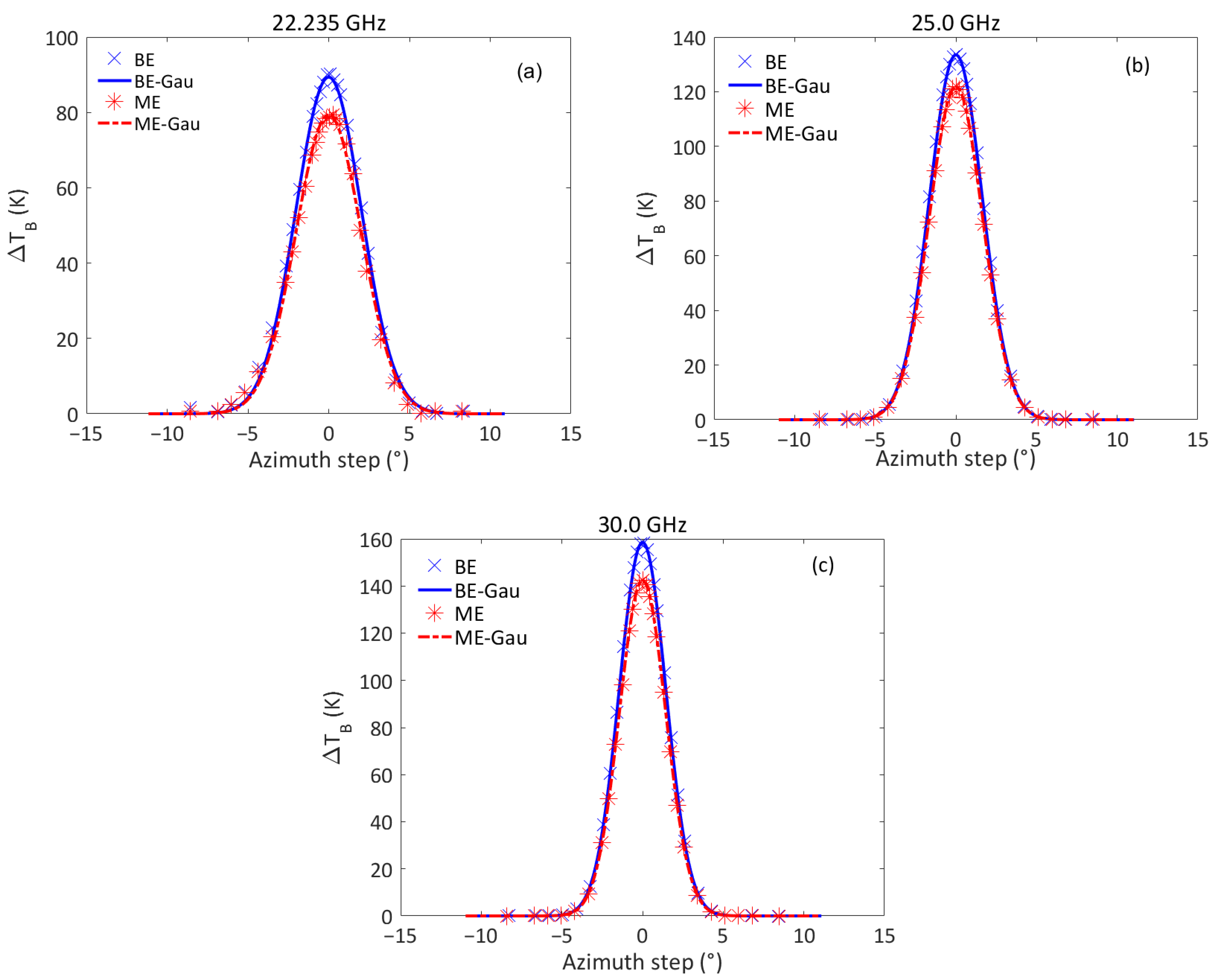 Remotesensing 14 02665 g004 Remotesensing 14 02665 g004