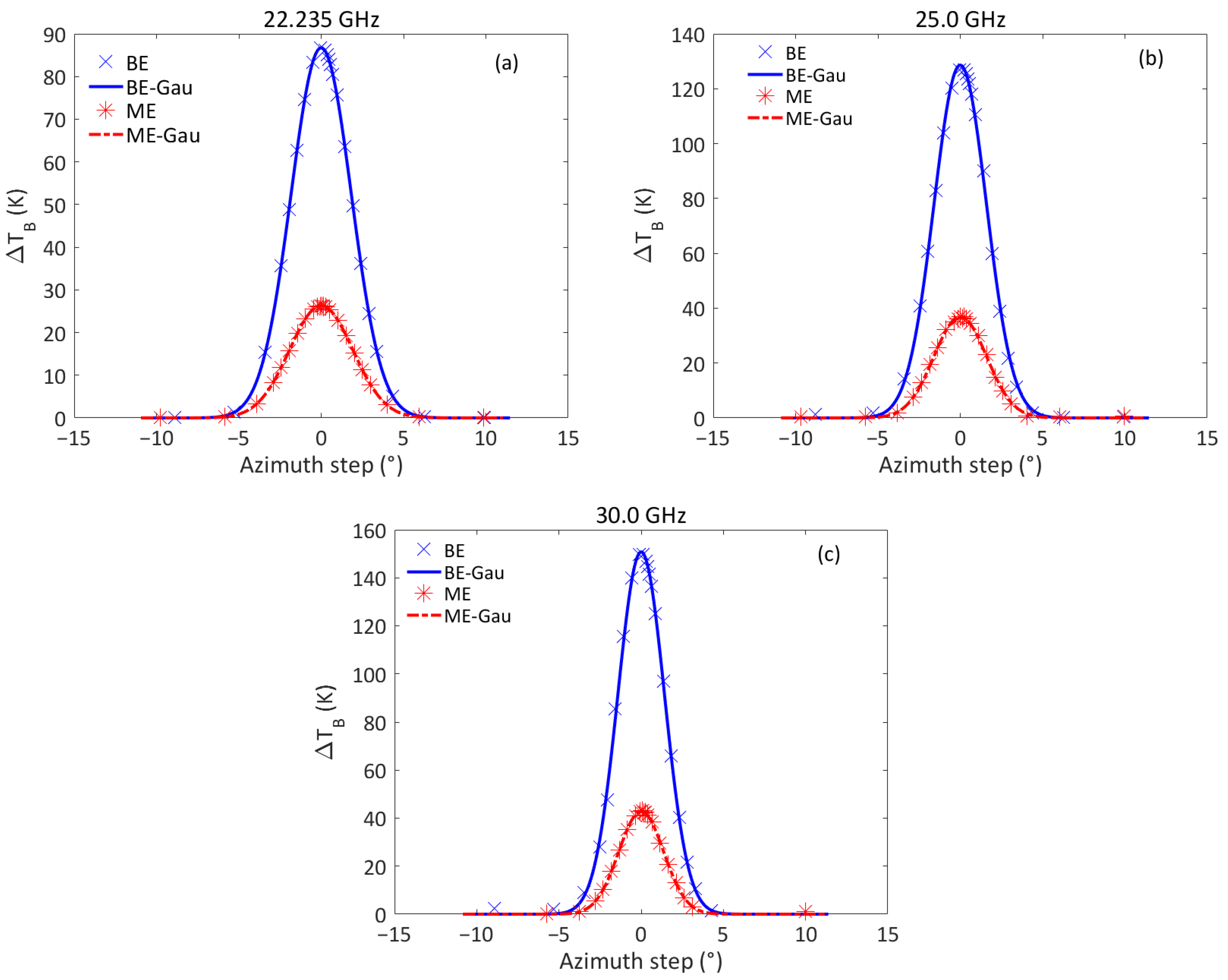 Remotesensing 14 02665 g005 Remotesensing 14 02665 g005