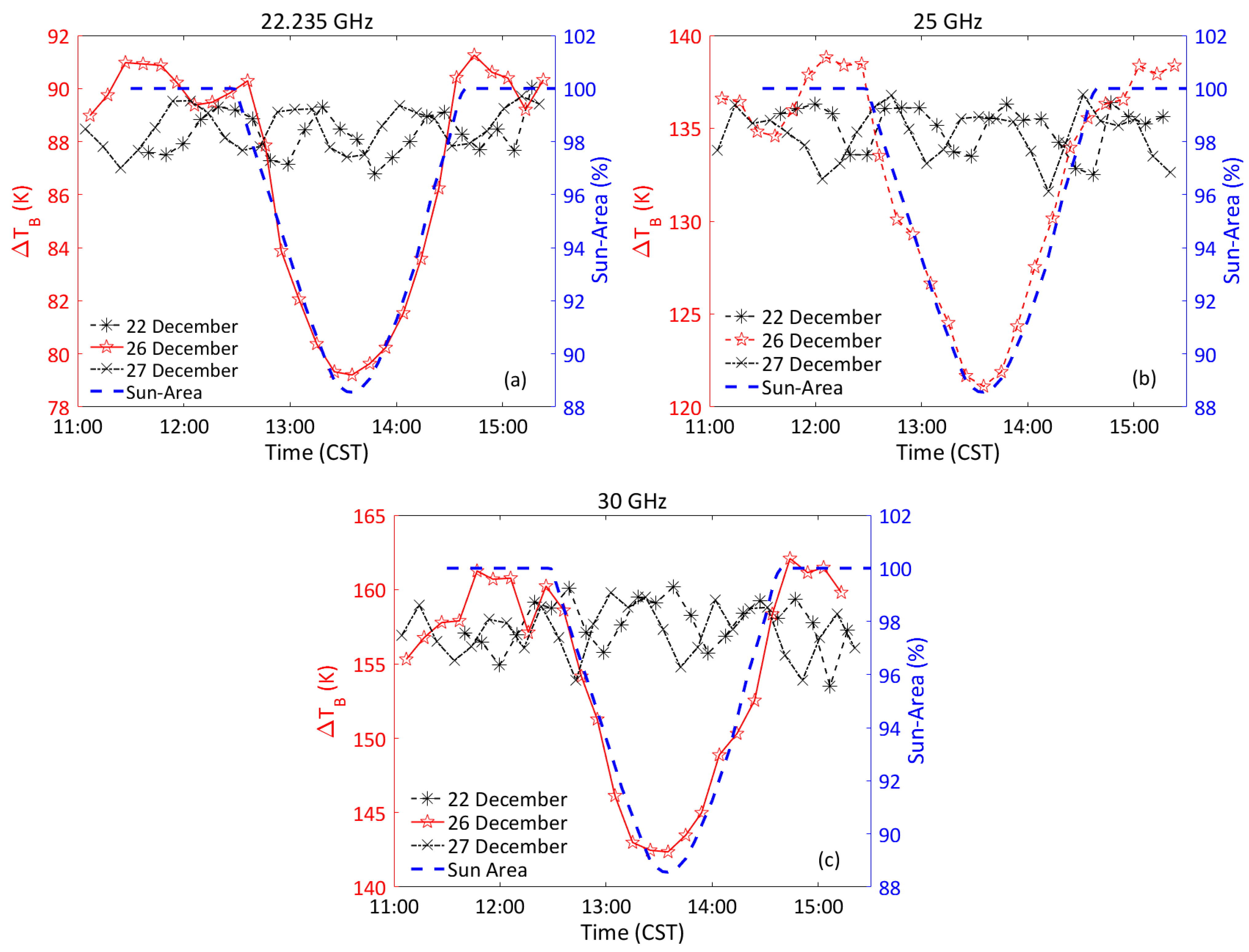 Remotesensing 14 02665 g006 Remotesensing 14 02665 g006