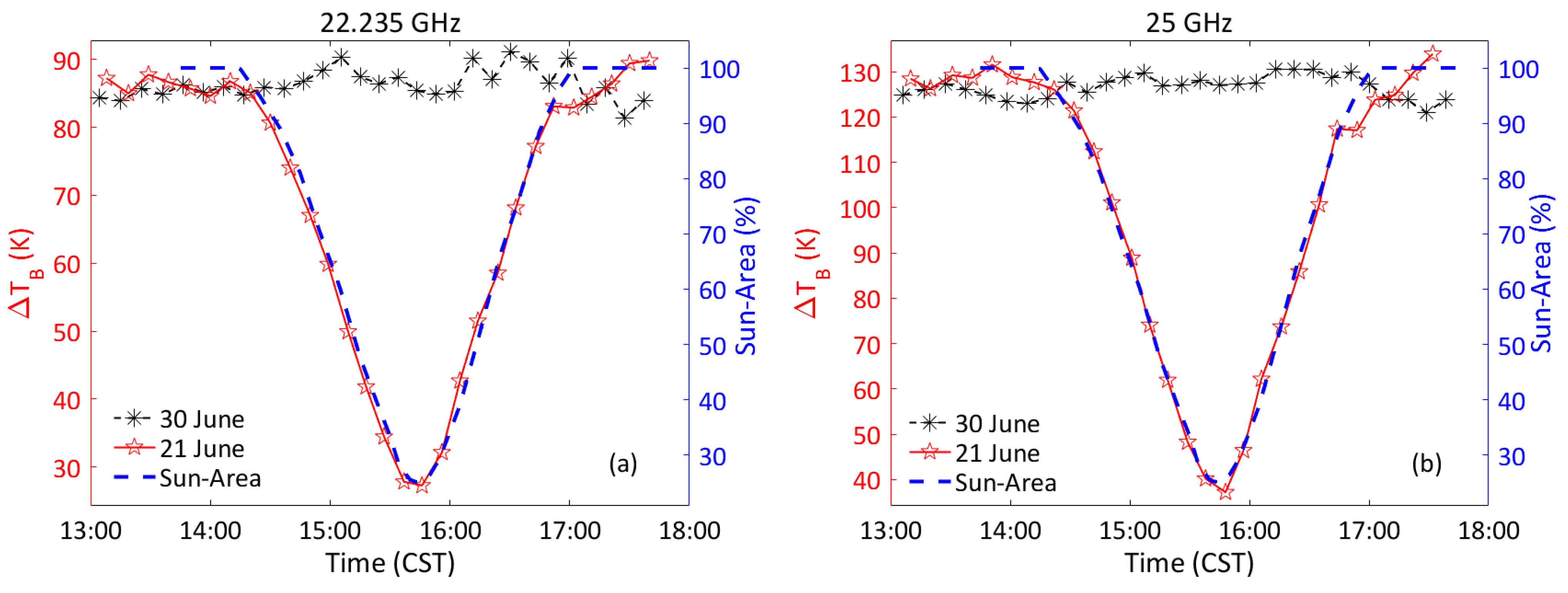 Remotesensing 14 02665 g007a Remotesensing 14 02665 g007a