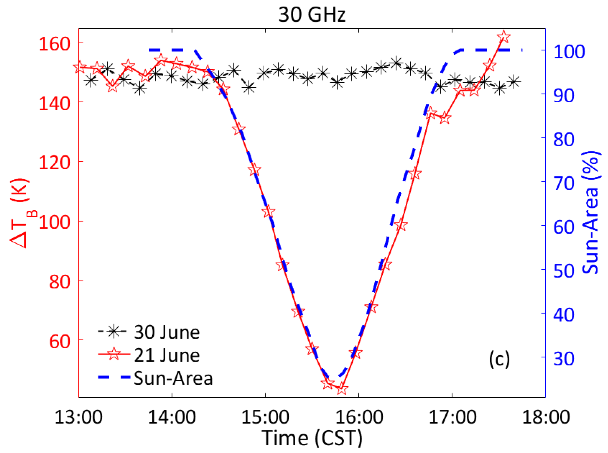 Remotesensing 14 02665 g007b Remotesensing 14 02665 g007b