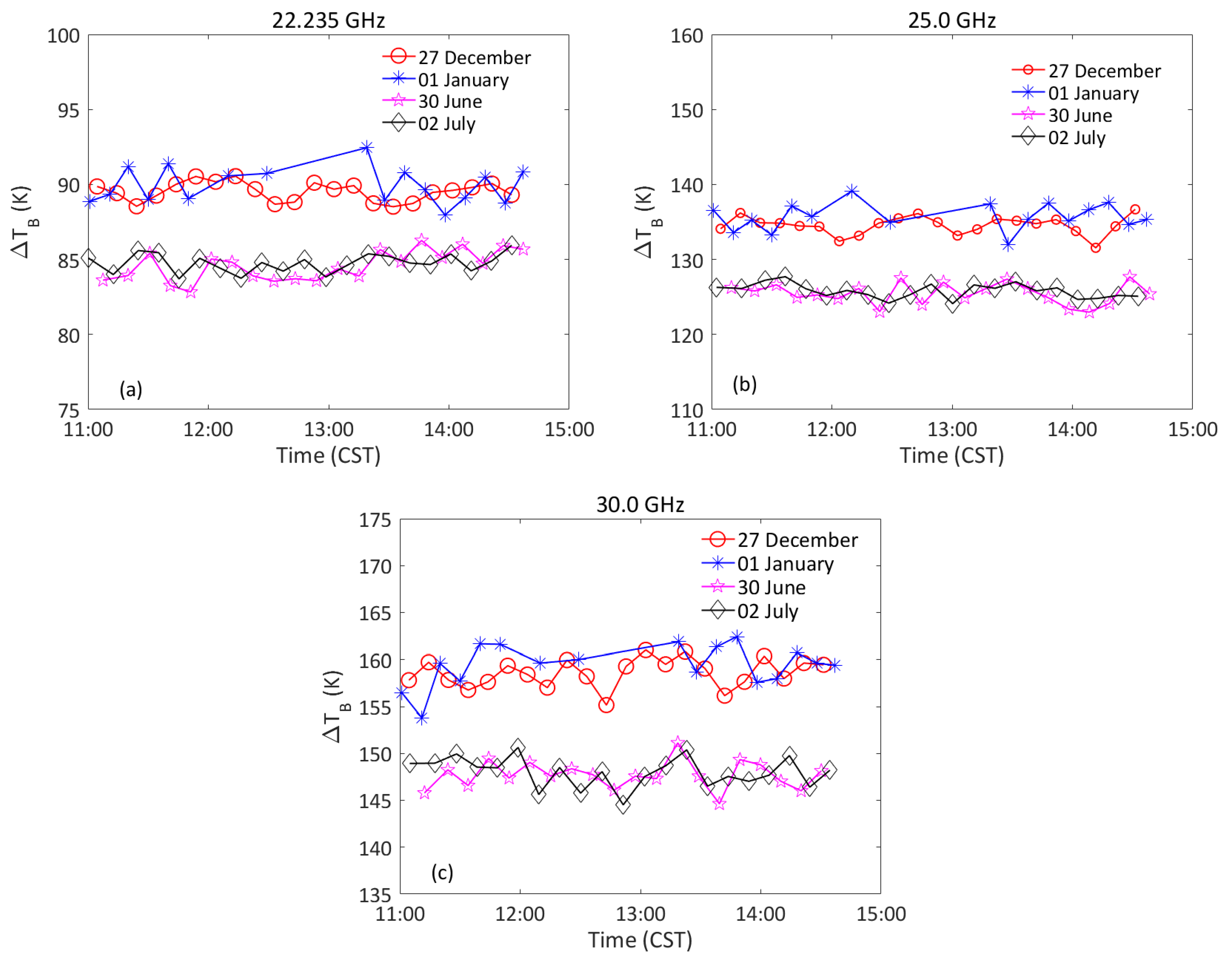 Remotesensing 14 02665 g008 Remotesensing 14 02665 g008