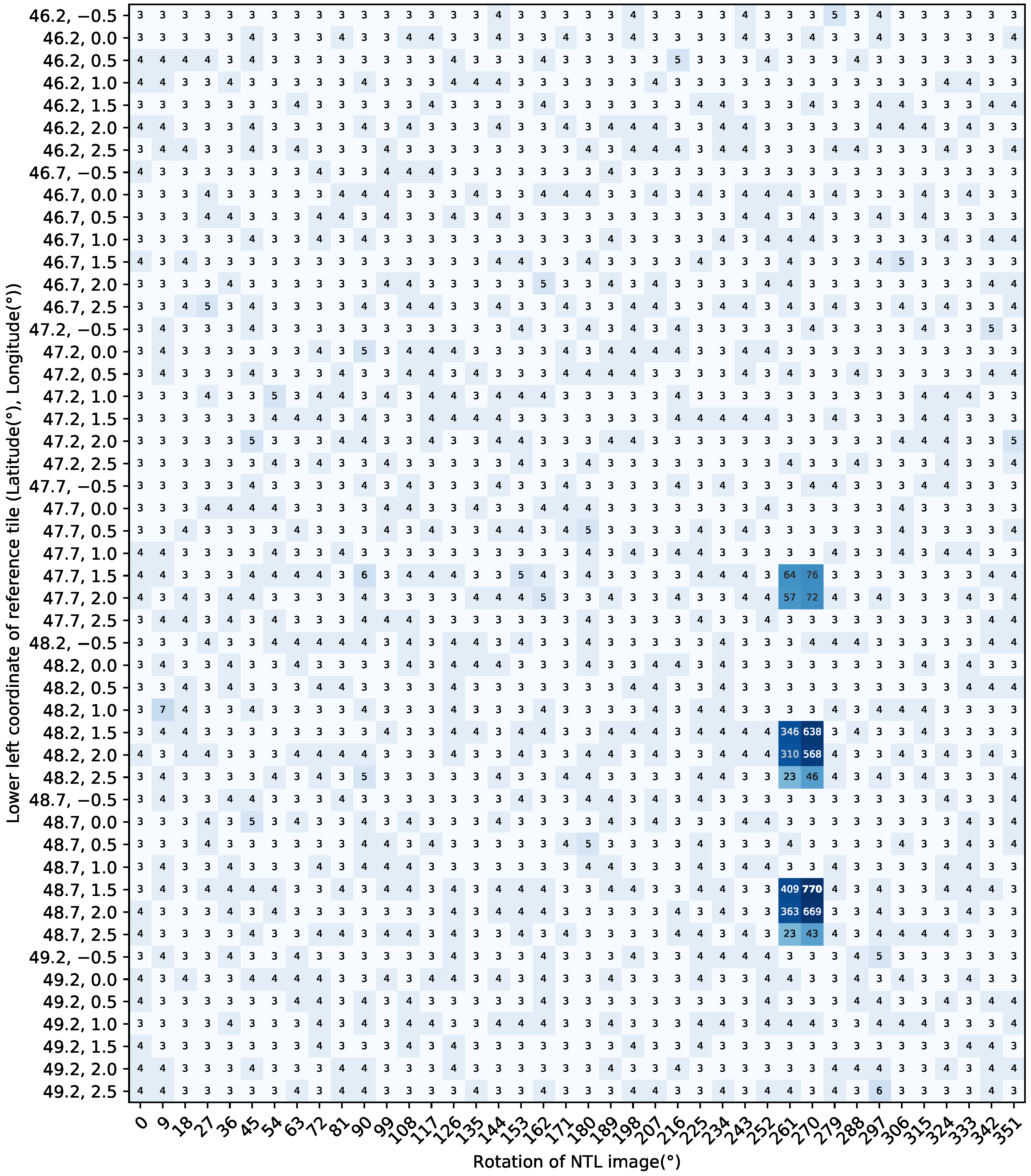 Remotesensing 14 02671 g006