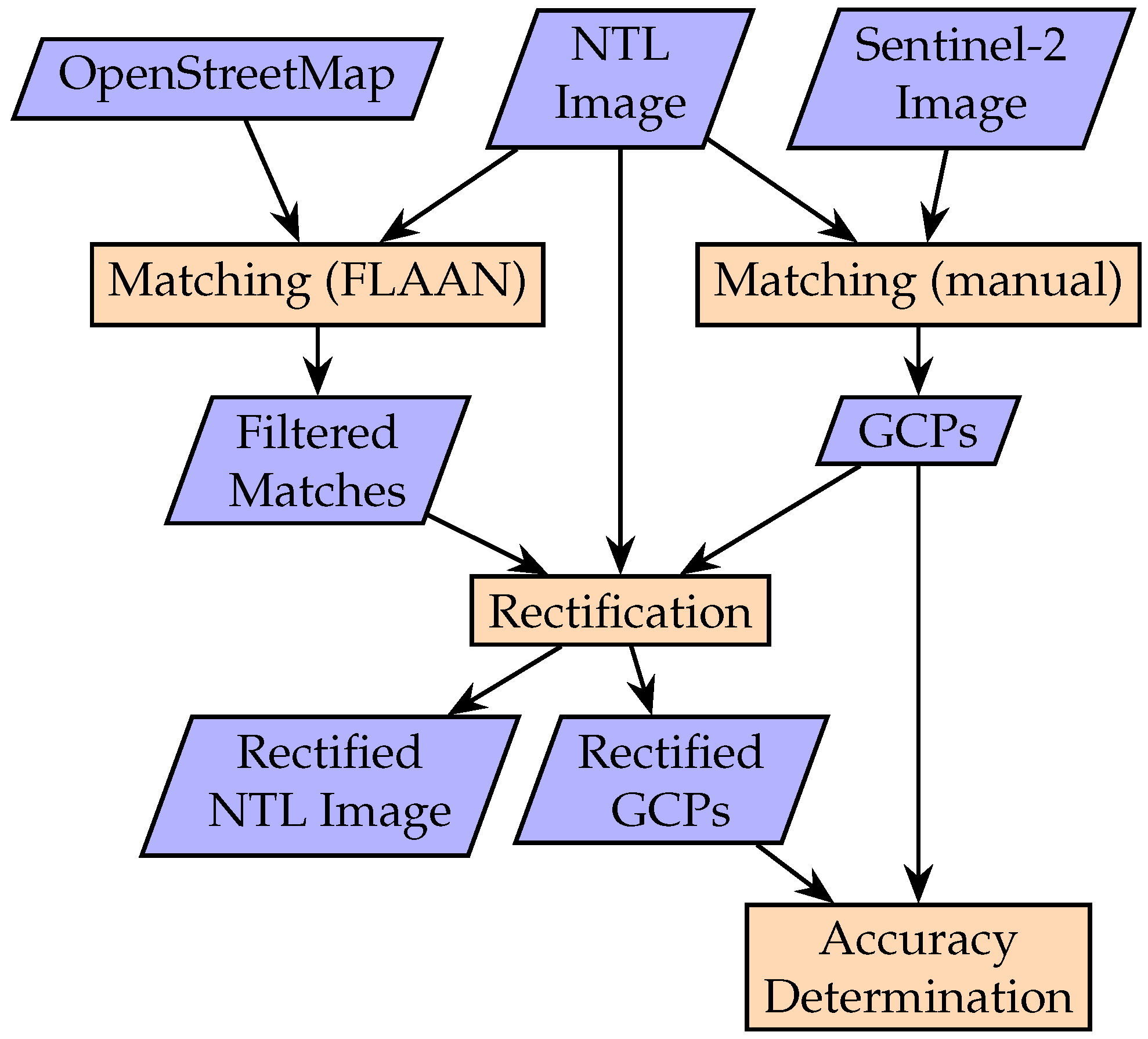 Remotesensing 14 02671 g007