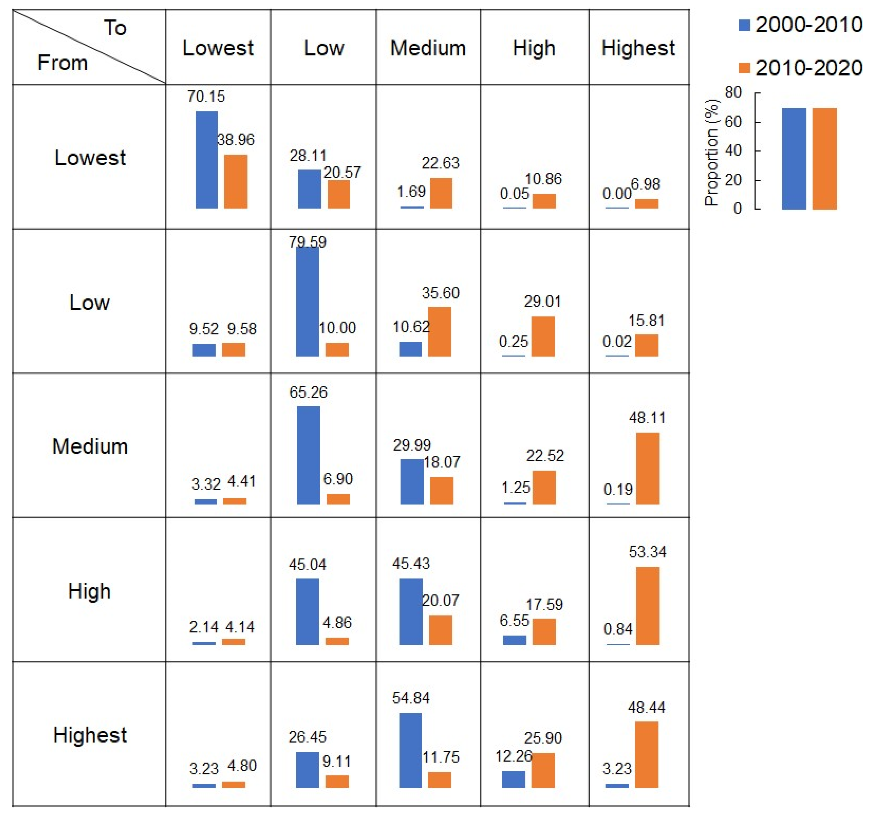 Remotesensing 14 02672 g006