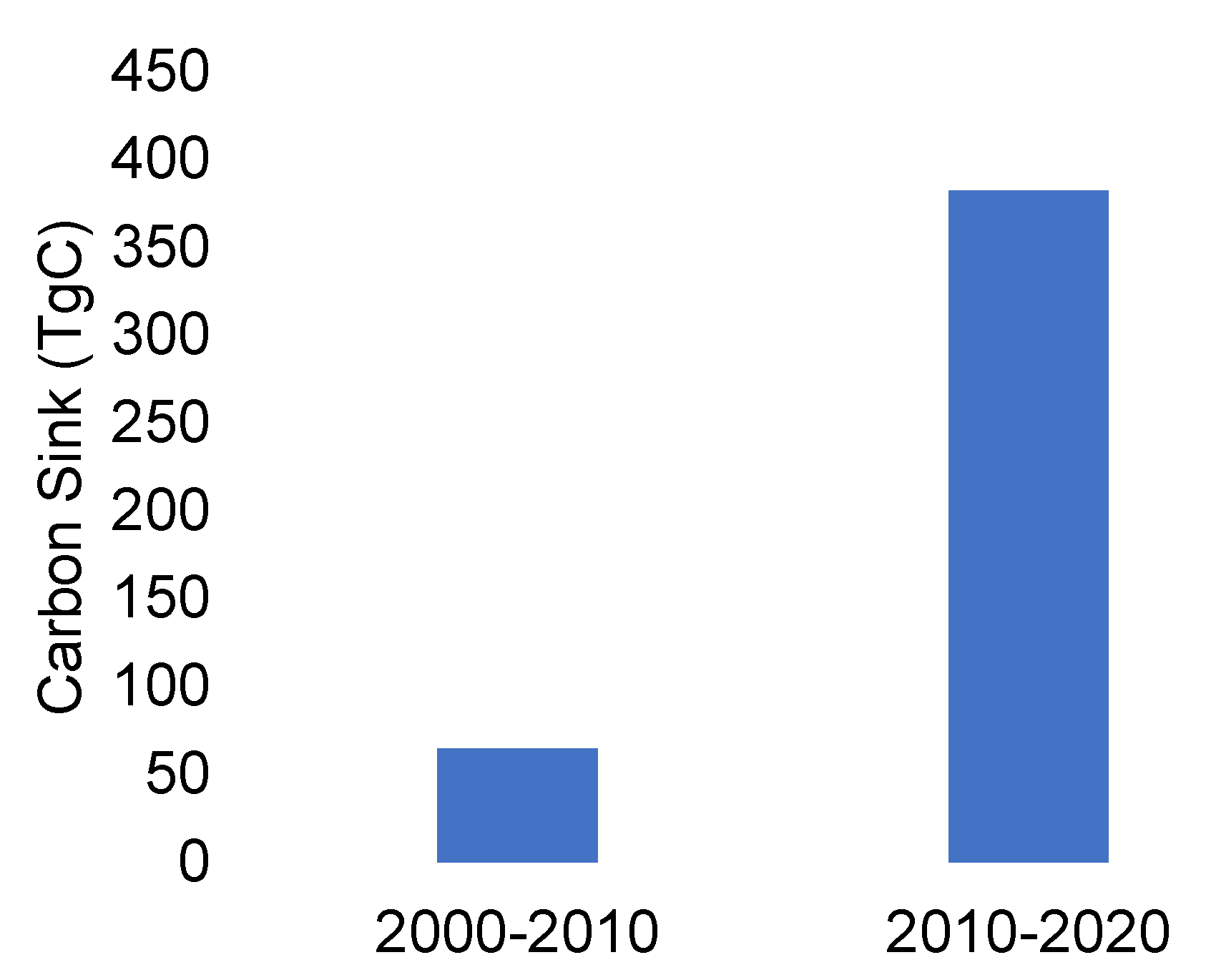 Remotesensing 14 02672 g008