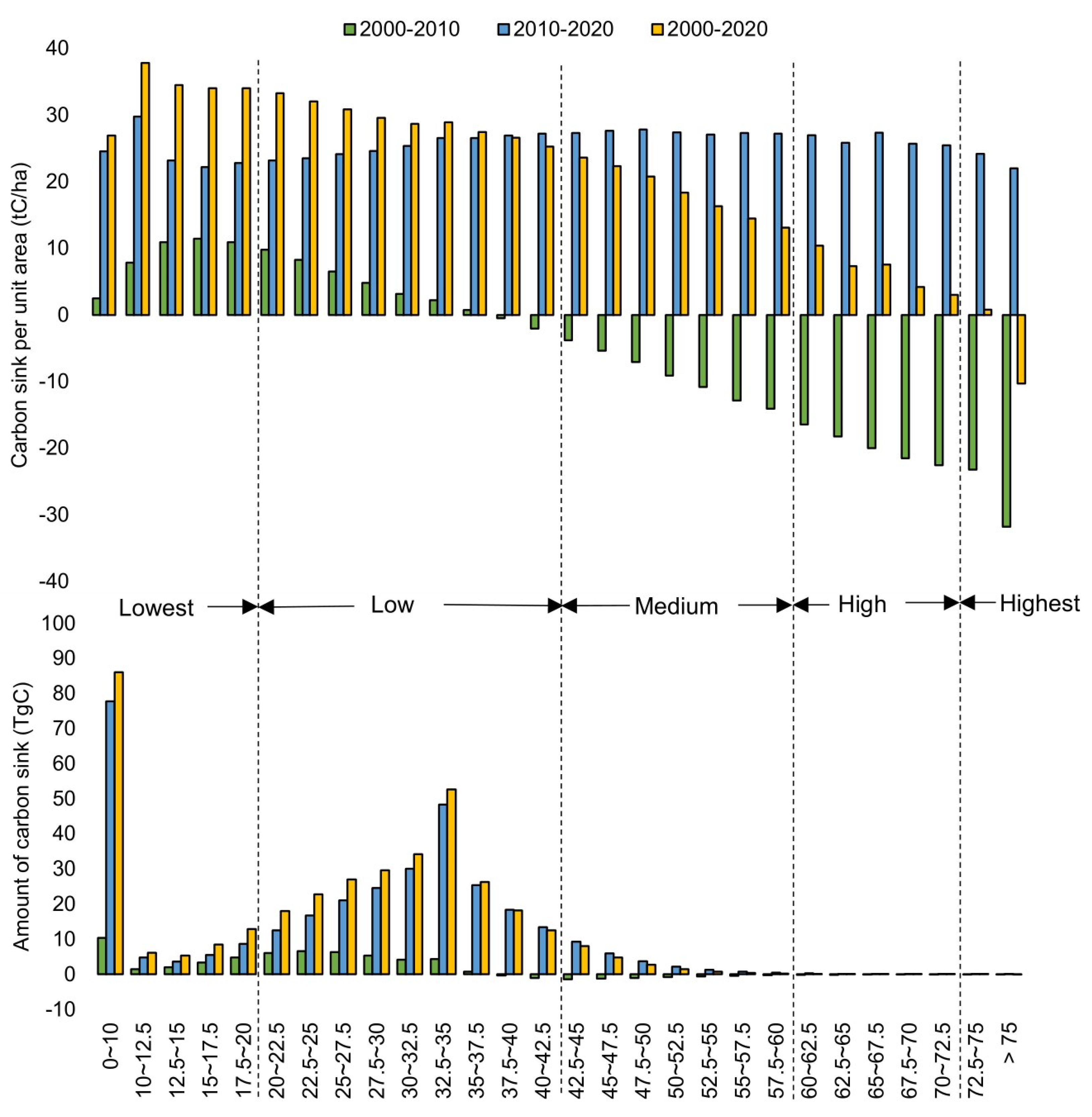 Remotesensing 14 02672 g009