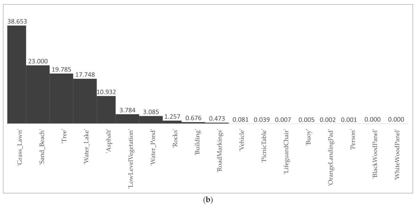 Remotesensing 14 02673 g001b Remotesensing 14 02673 g001b