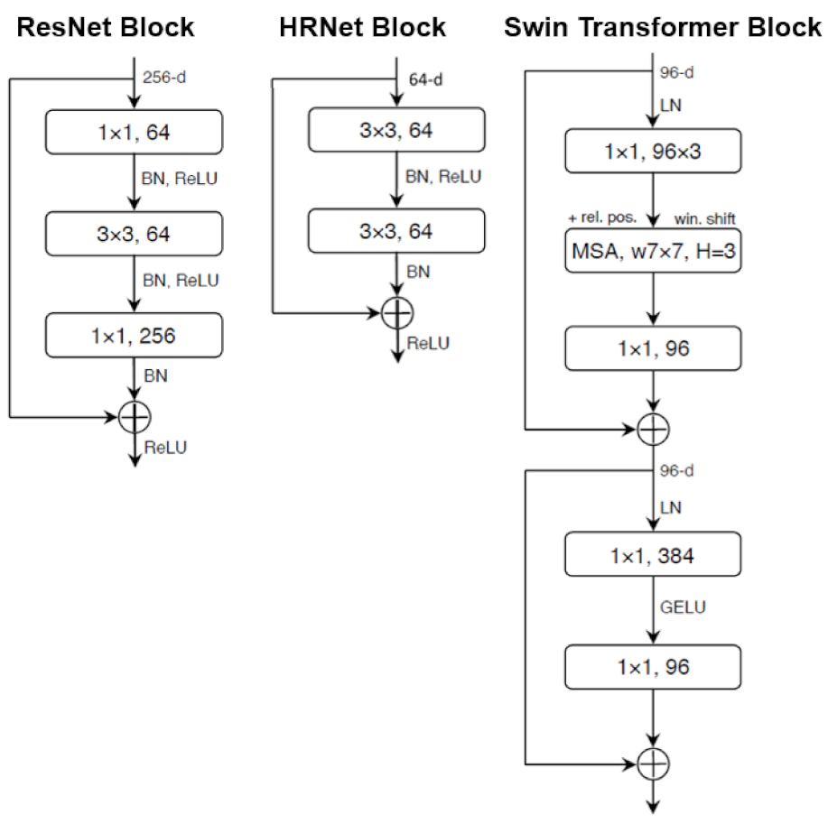 Remotesensing 14 02673 g004 Remotesensing 14 02673 g004
