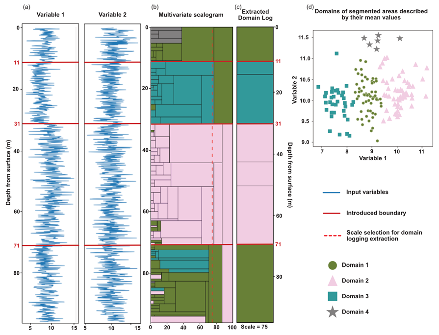 Remotesensing 14 02676 g005