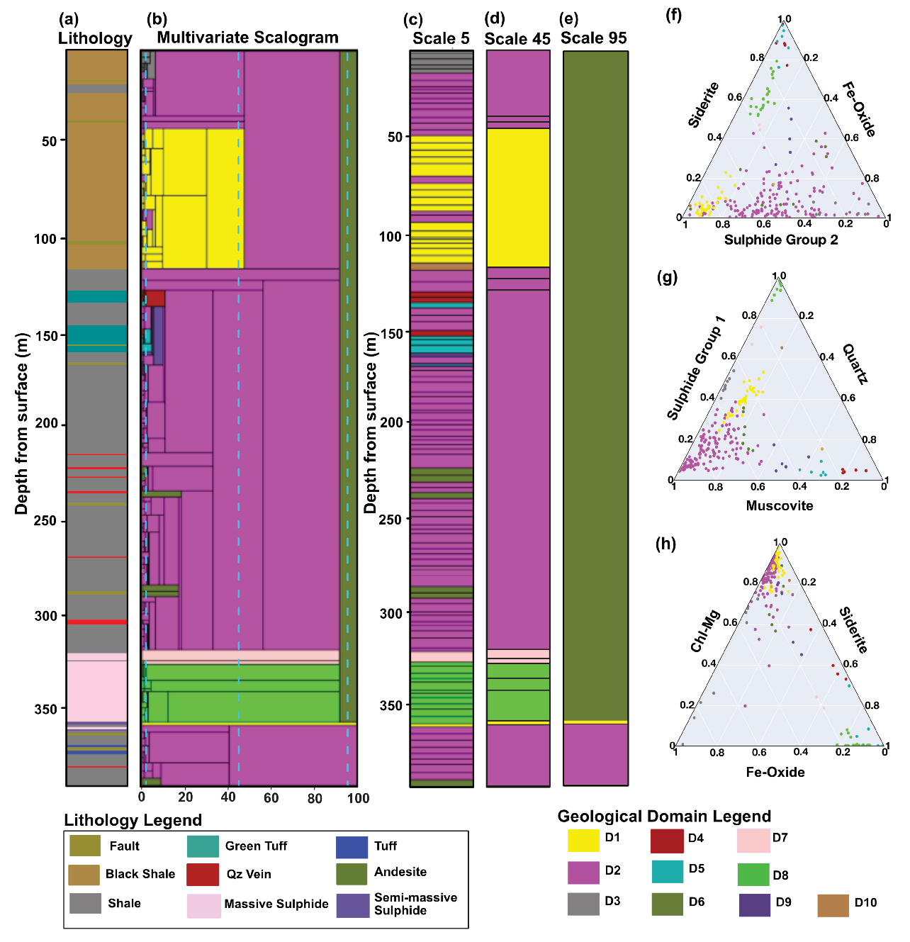 Remotesensing 14 02676 g007