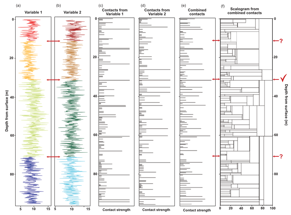 Remotesensing 14 02676 g010