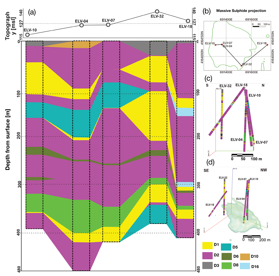 Remotesensing 14 02676 g011