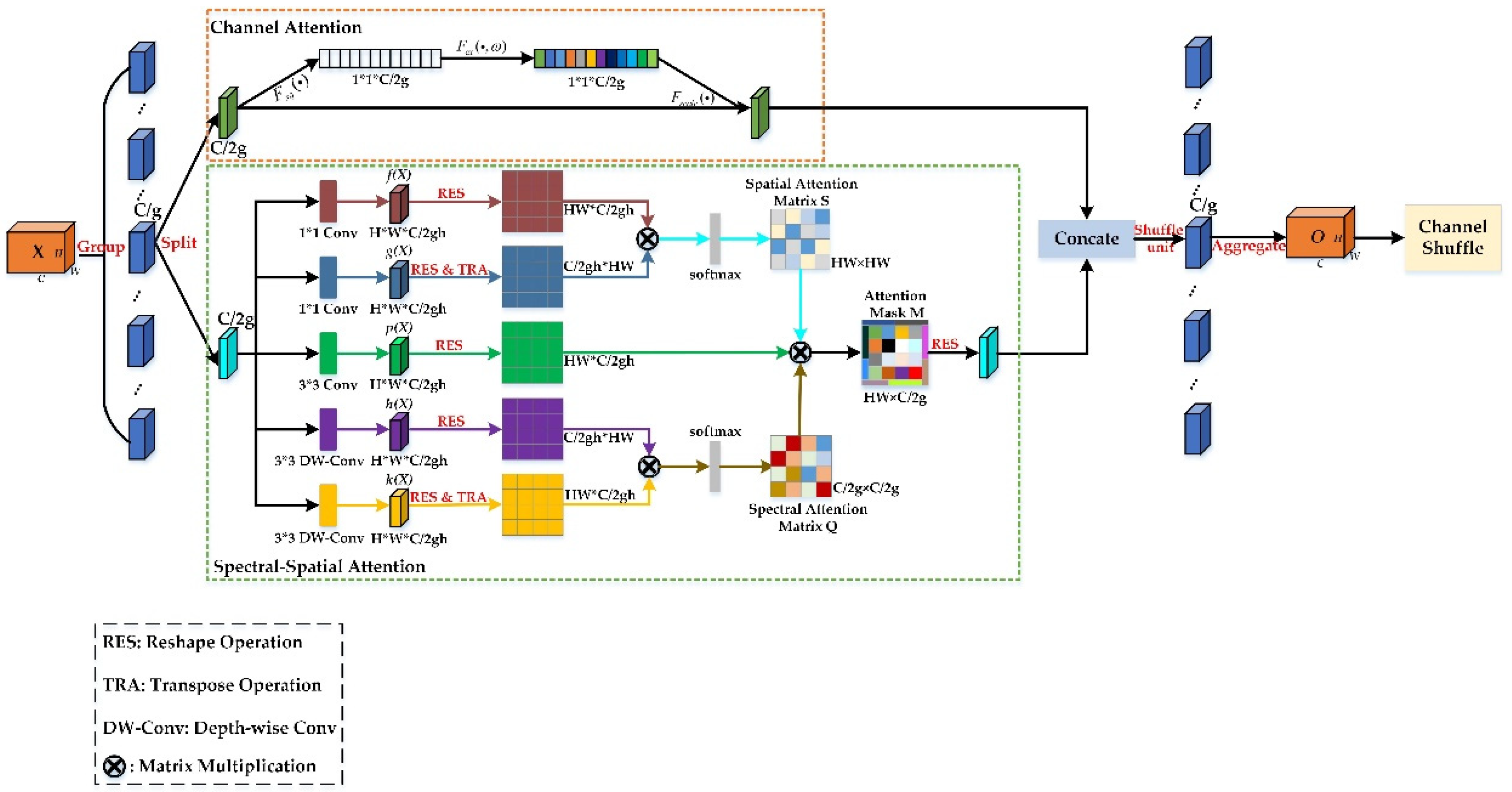 Remotesensing 14 02678 g002