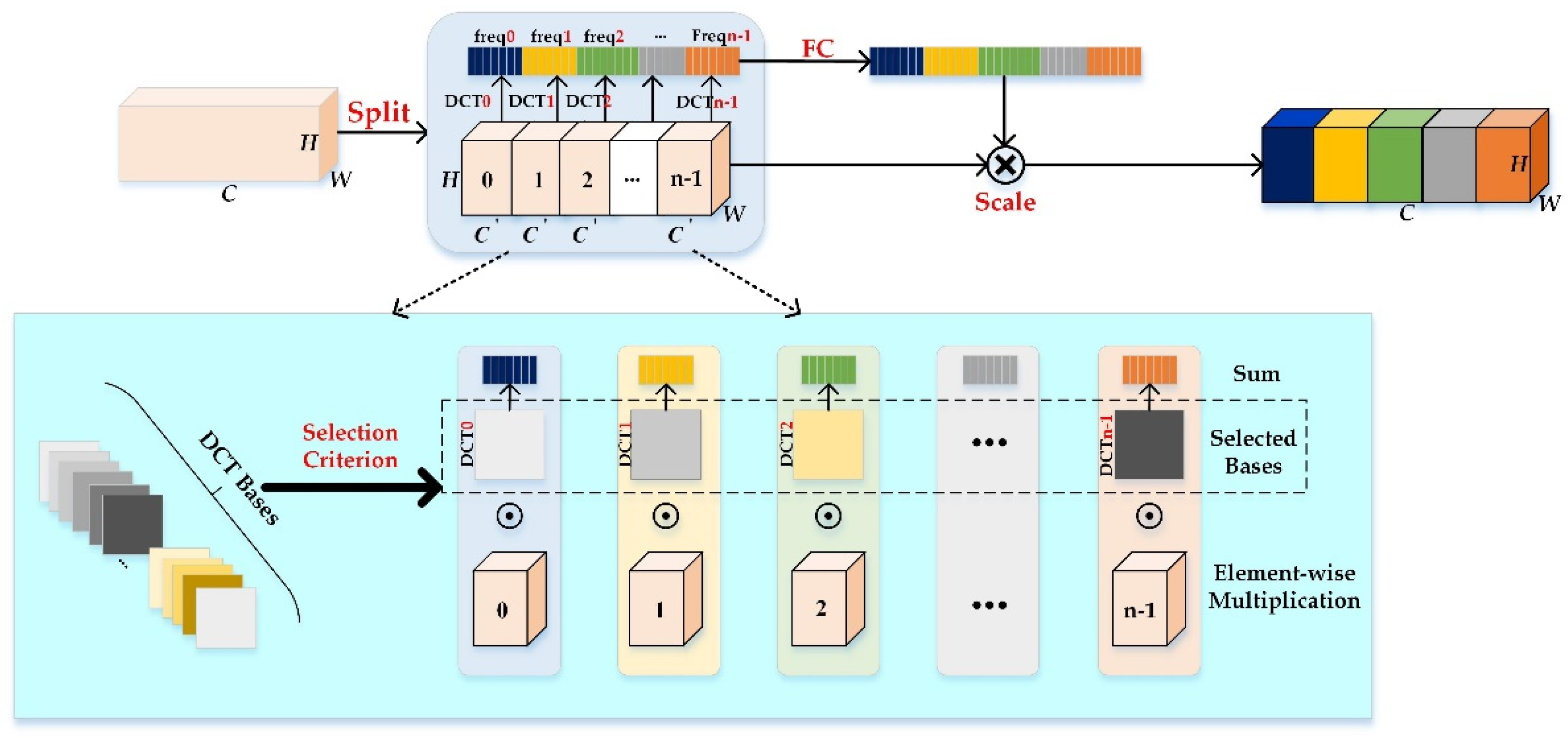 Remotesensing 14 02678 g004