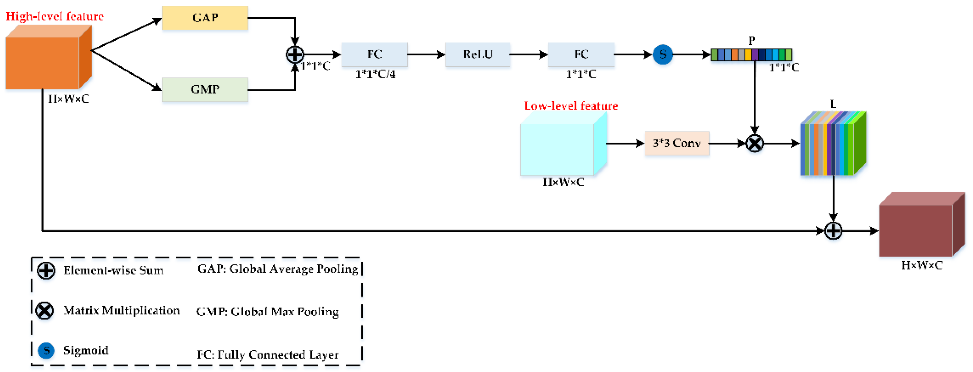 Remotesensing 14 02678 g005