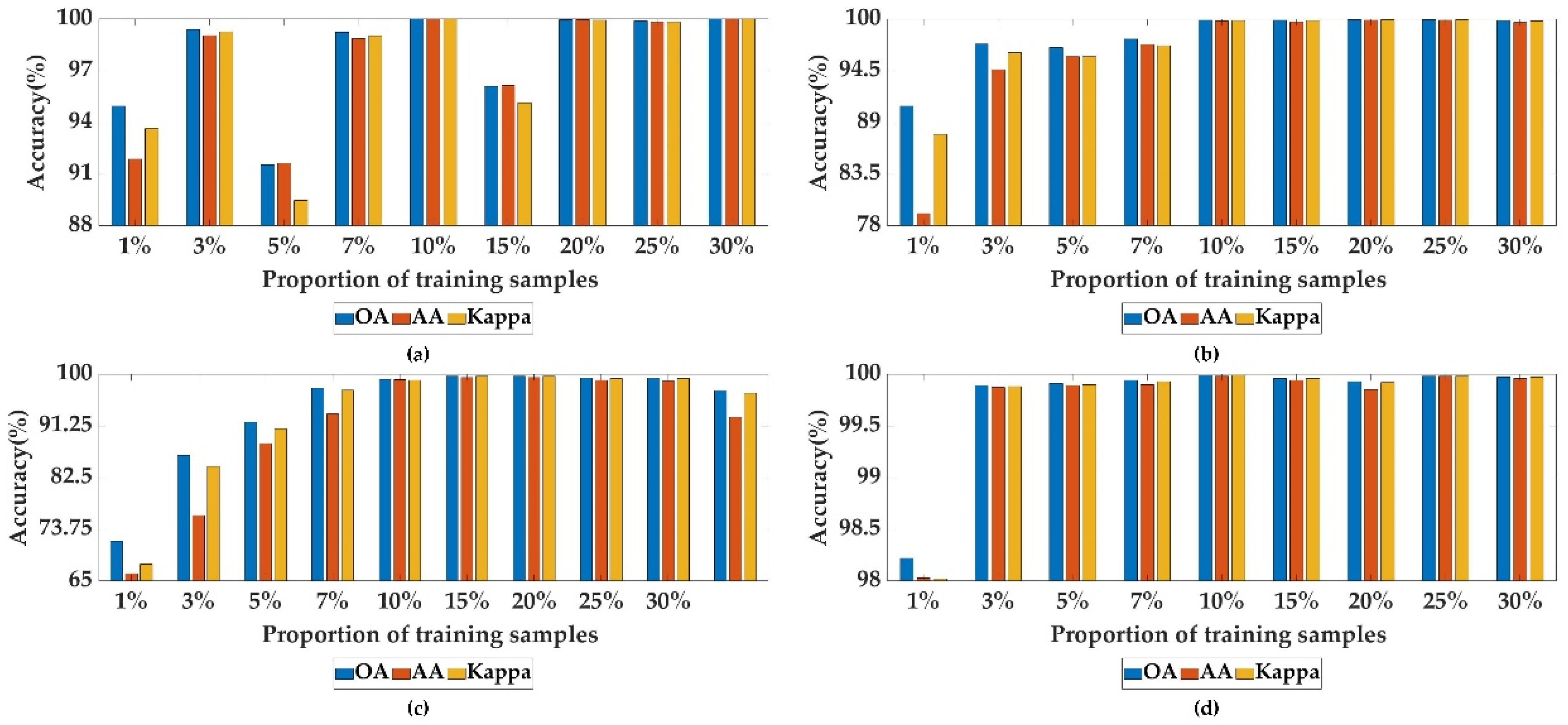 Remotesensing 14 02678 g010