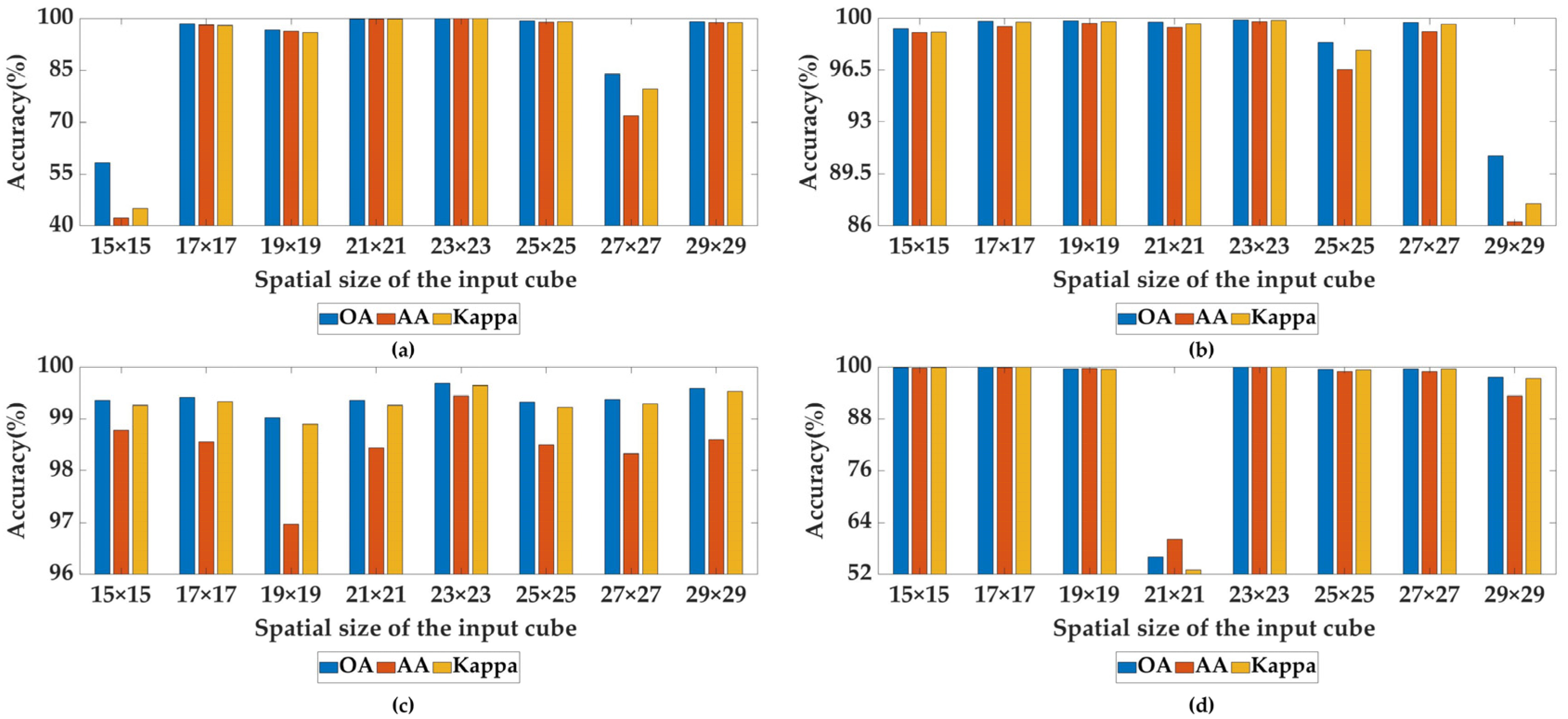 Remotesensing 14 02678 g011